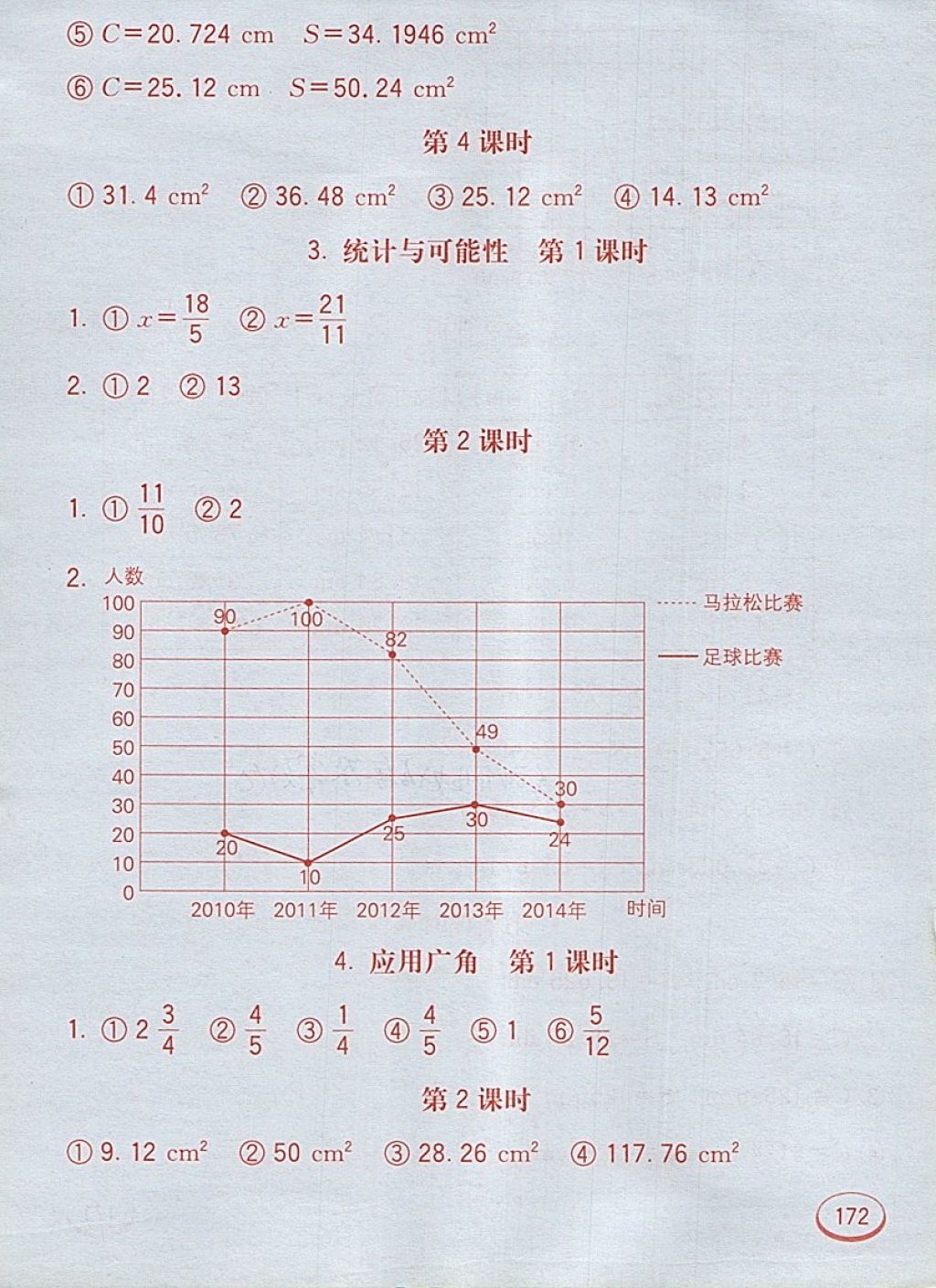 2018年七彩口算題卡五年級下冊蘇教版 第32頁