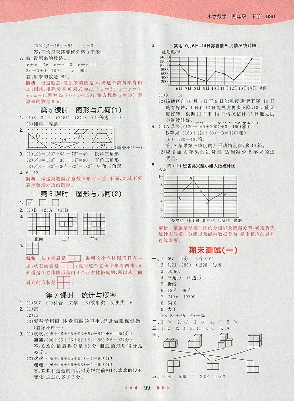 2018年53天天練小學(xué)數(shù)學(xué)四年級下冊北師大版 第15頁