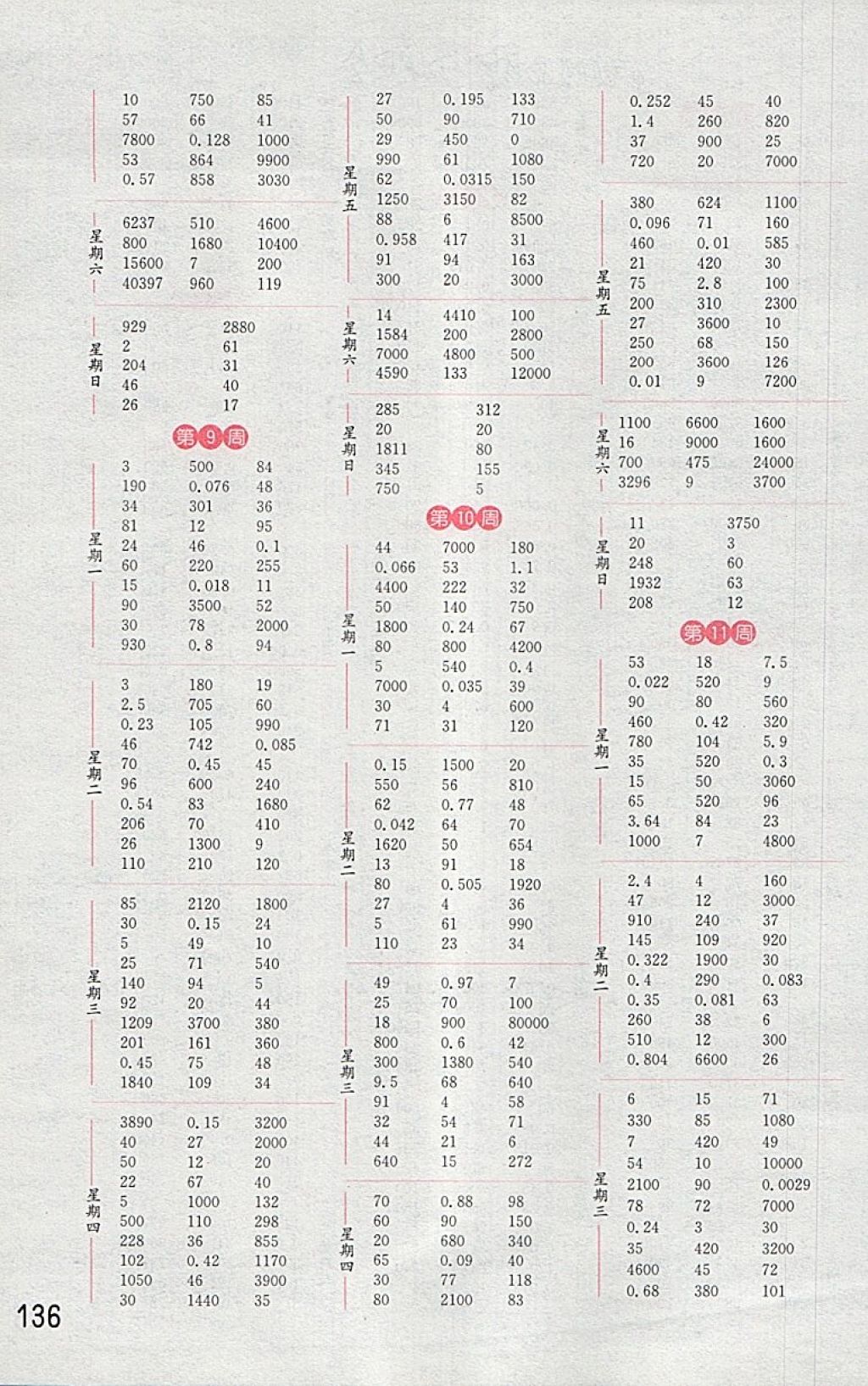 2018年通城學(xué)典小學(xué)數(shù)學(xué)計(jì)算能手四年級(jí)下冊(cè)人教版 第4頁(yè)