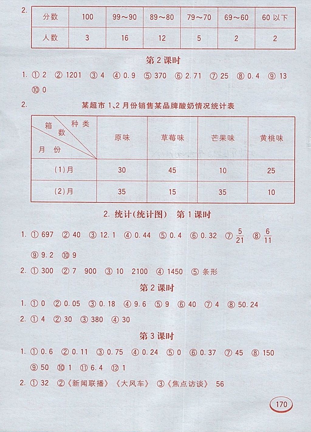 2018年七彩口算題卡六年級(jí)下冊(cè)蘇教版 第30頁(yè)