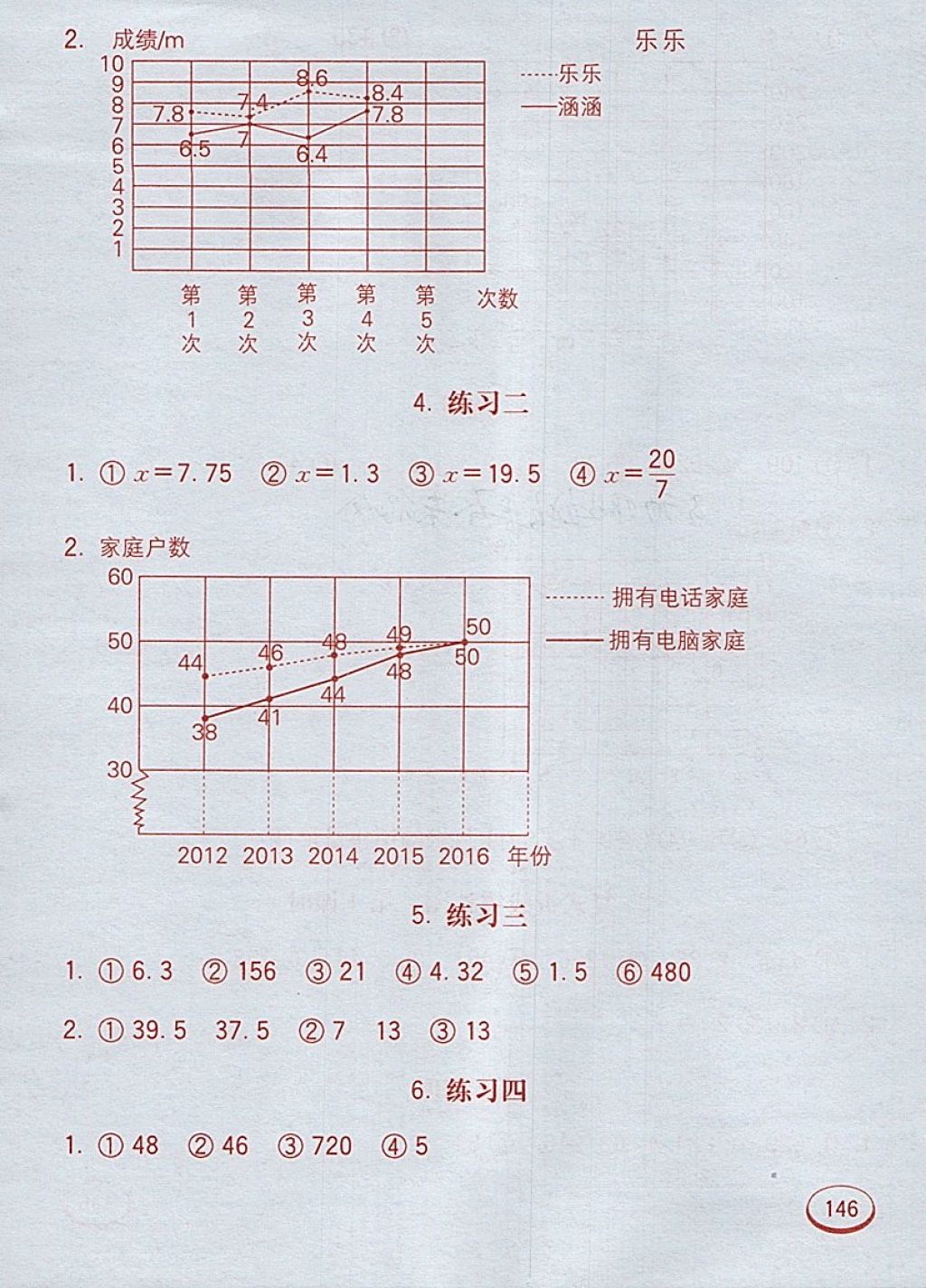 2018年七彩口算題卡五年級下冊蘇教版 第6頁