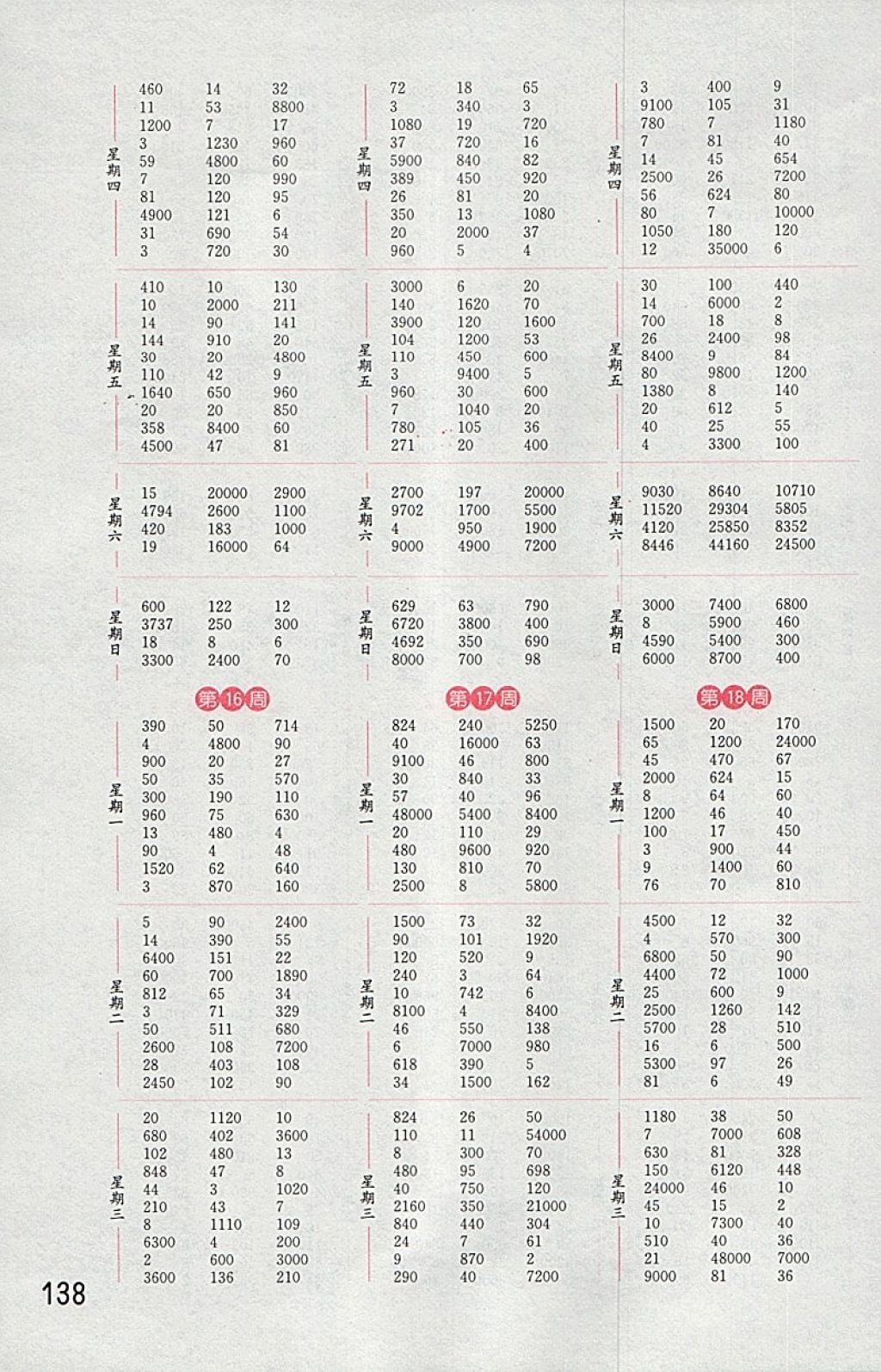 2018年通城學典小學數(shù)學計算能手四年級下冊蘇教版 第6頁