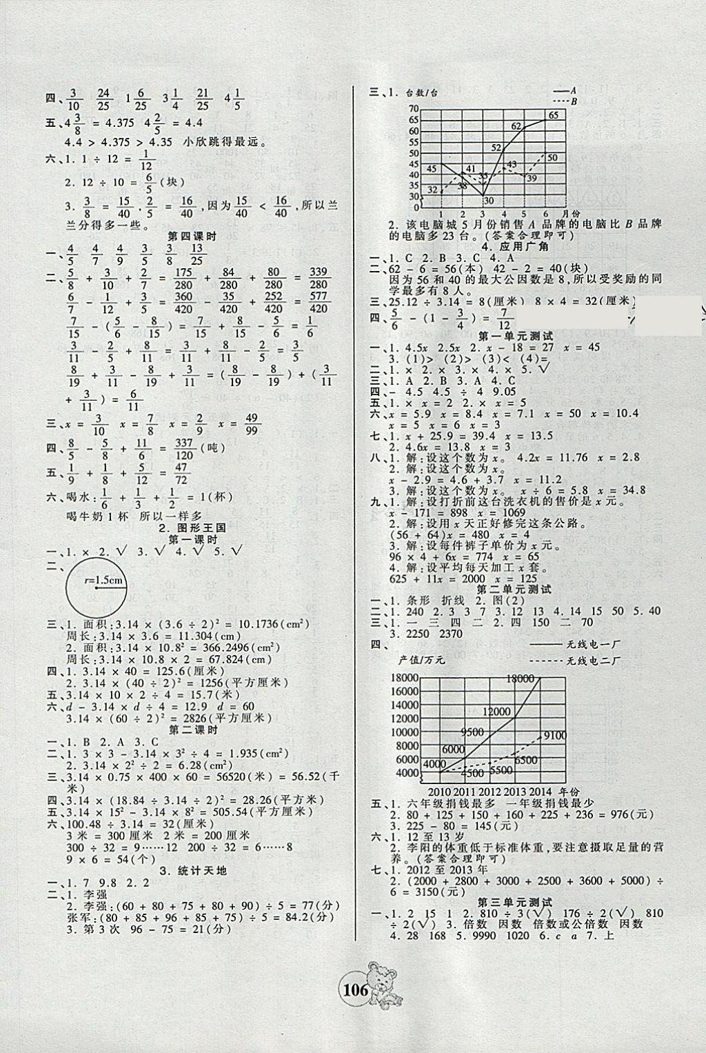 2018年創(chuàng)維新課堂五年級(jí)數(shù)學(xué)下冊(cè)蘇教版 第6頁