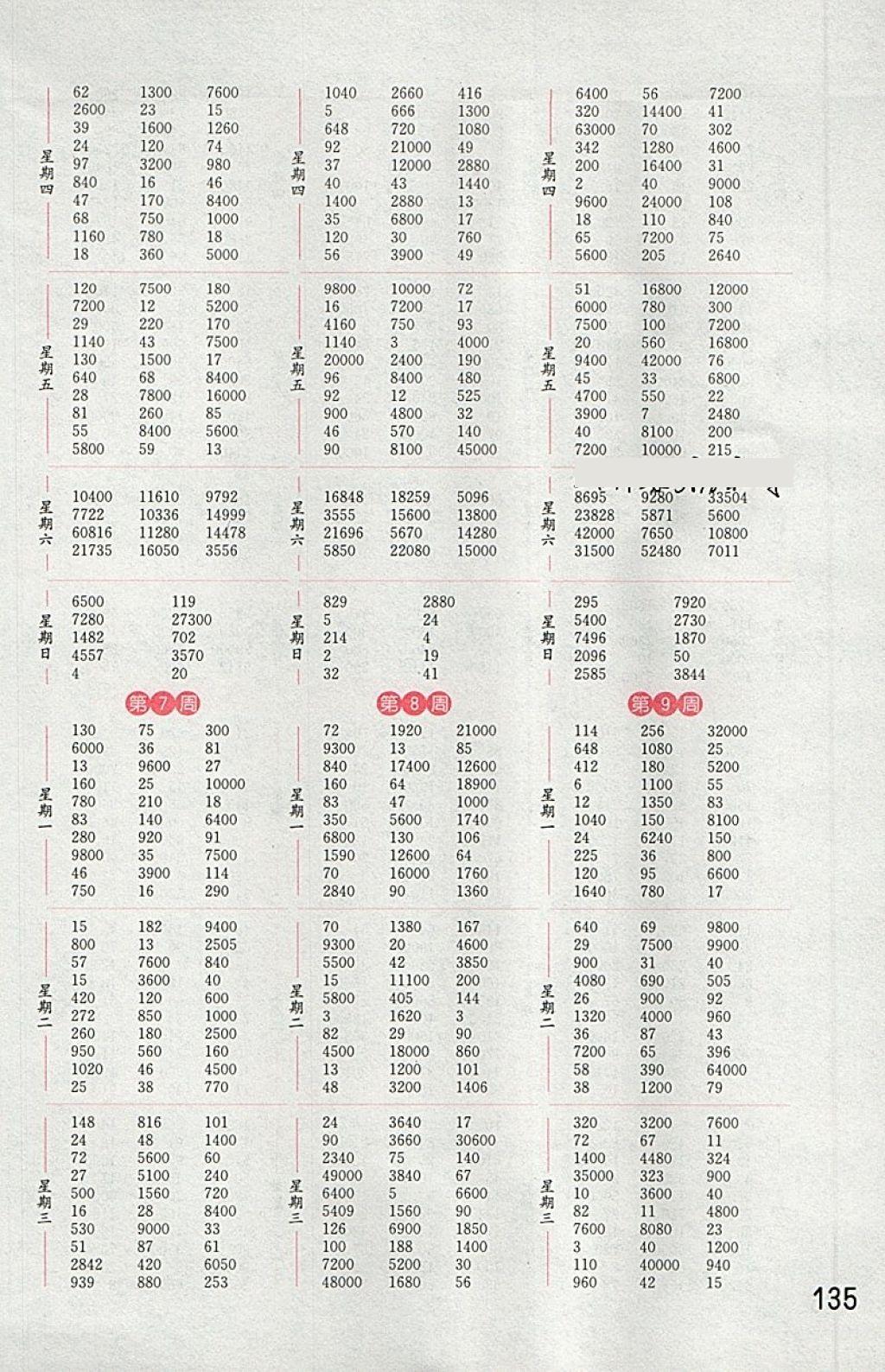 2018年通城學(xué)典小學(xué)數(shù)學(xué)計算能手四年級下冊蘇教版 第3頁