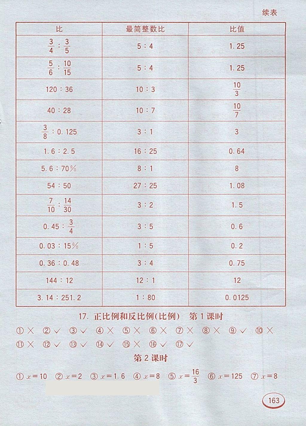 2018年七彩口算題卡六年級下冊蘇教版 第23頁