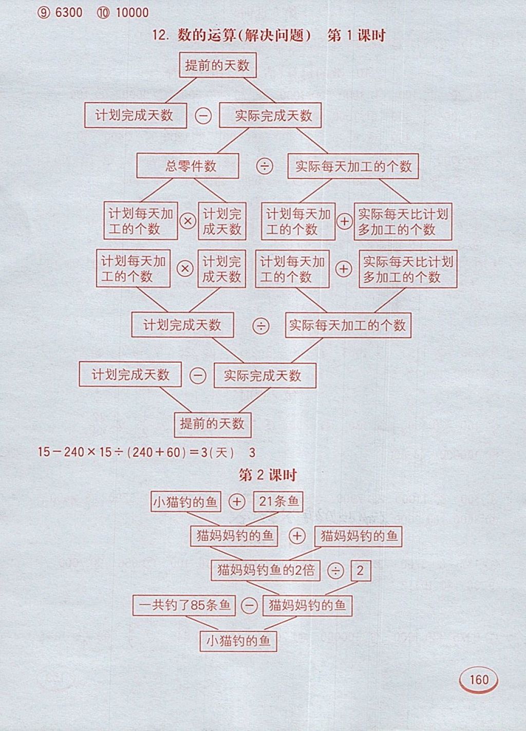 2018年七彩口算題卡六年級下冊蘇教版 第20頁