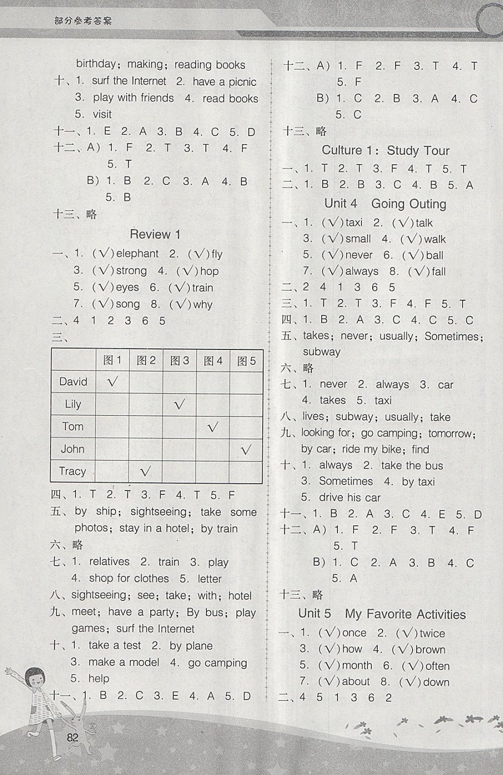 2018年新課程學(xué)習(xí)輔導(dǎo)五年級(jí)英語下冊(cè)粵人民版中山專版 第10頁