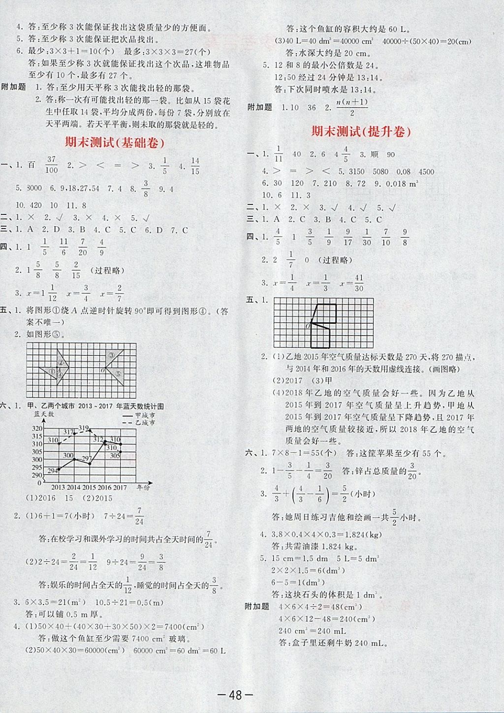 2018年53天天練小學(xué)數(shù)學(xué)五年級下冊人教版 第4頁