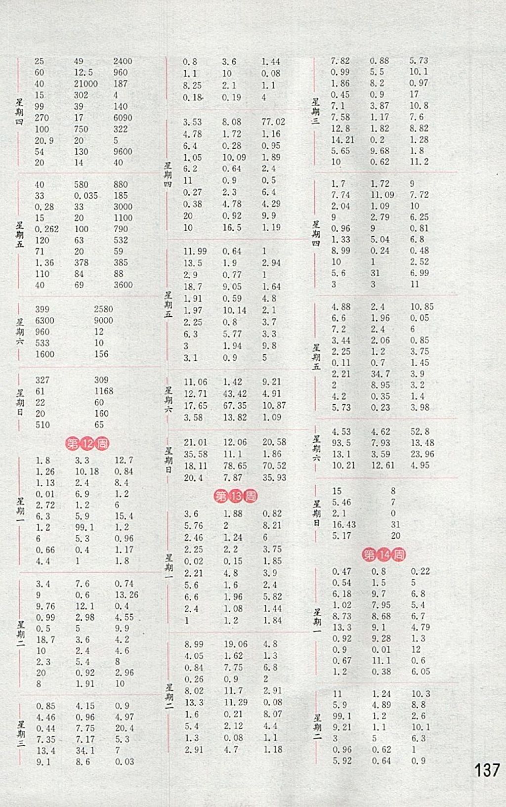 2018年通城學(xué)典小學(xué)數(shù)學(xué)計算能手四年級下冊人教版 第5頁