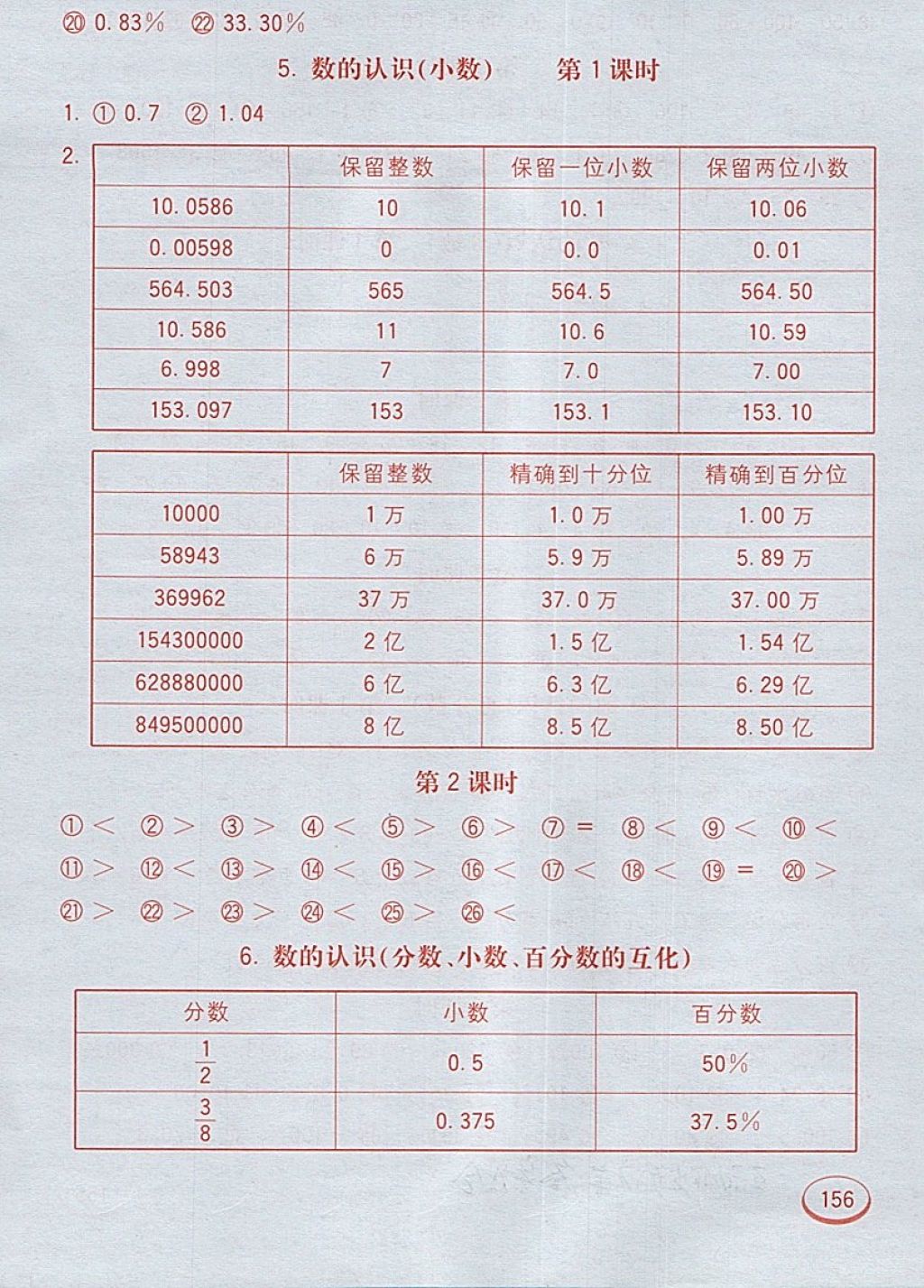 2018年七彩口算题卡六年级下册苏教版 第16页