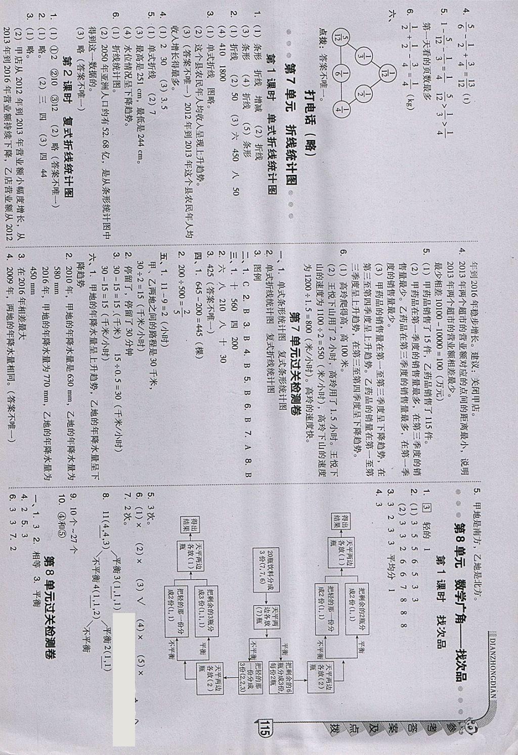 2018年综合应用创新题典中点五年级数学下册人教版 参考答案第15页