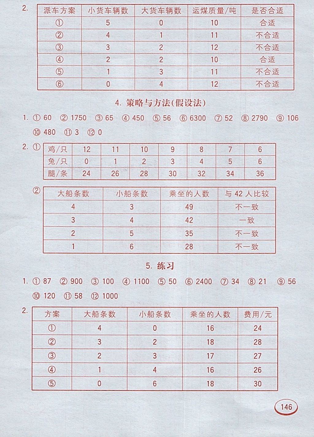 2018年七彩口算题卡六年级下册苏教版 第6页