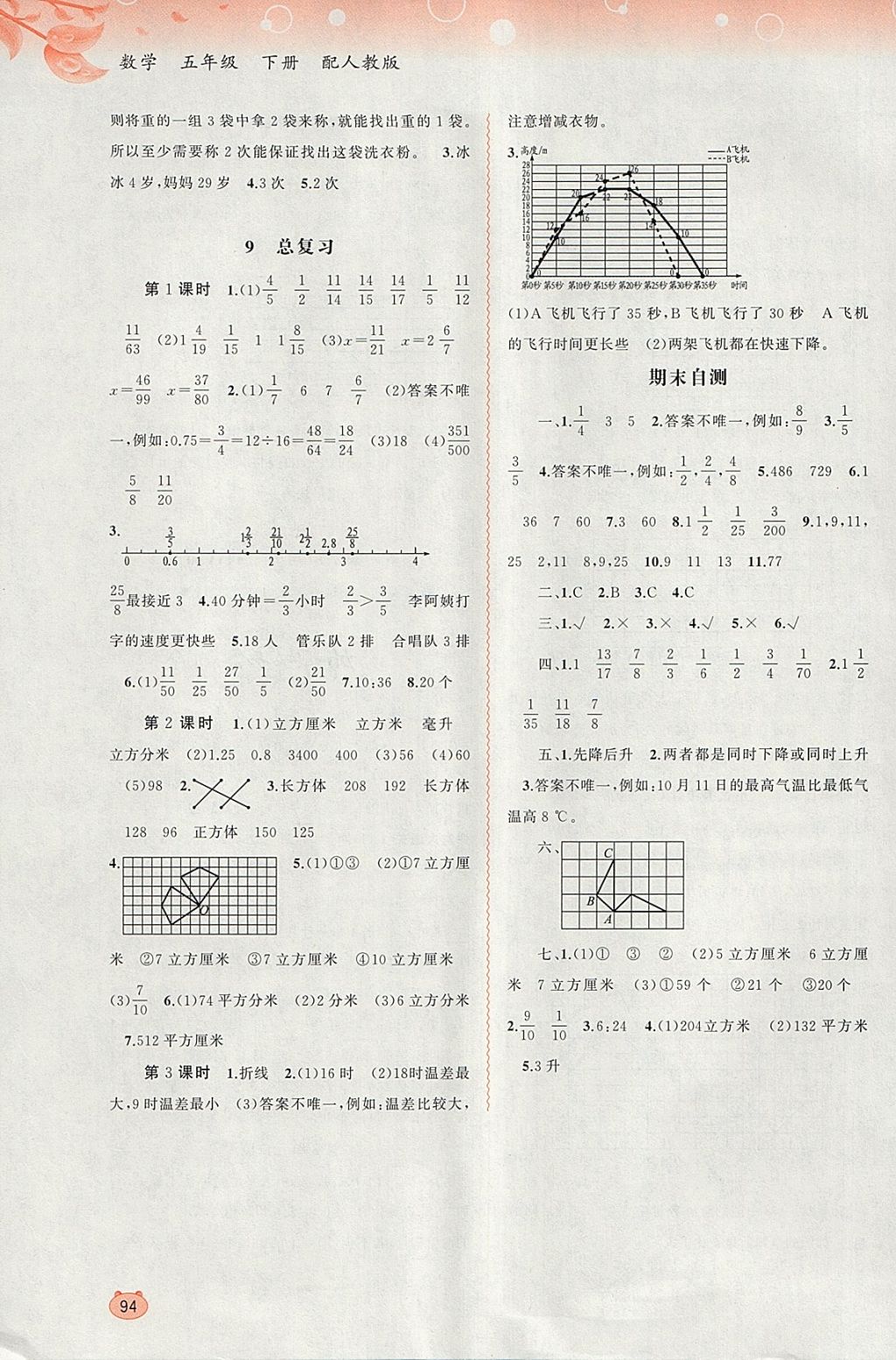 2018年新課程學(xué)習(xí)與測評同步學(xué)習(xí)五年級數(shù)學(xué)下冊人教版 第8頁