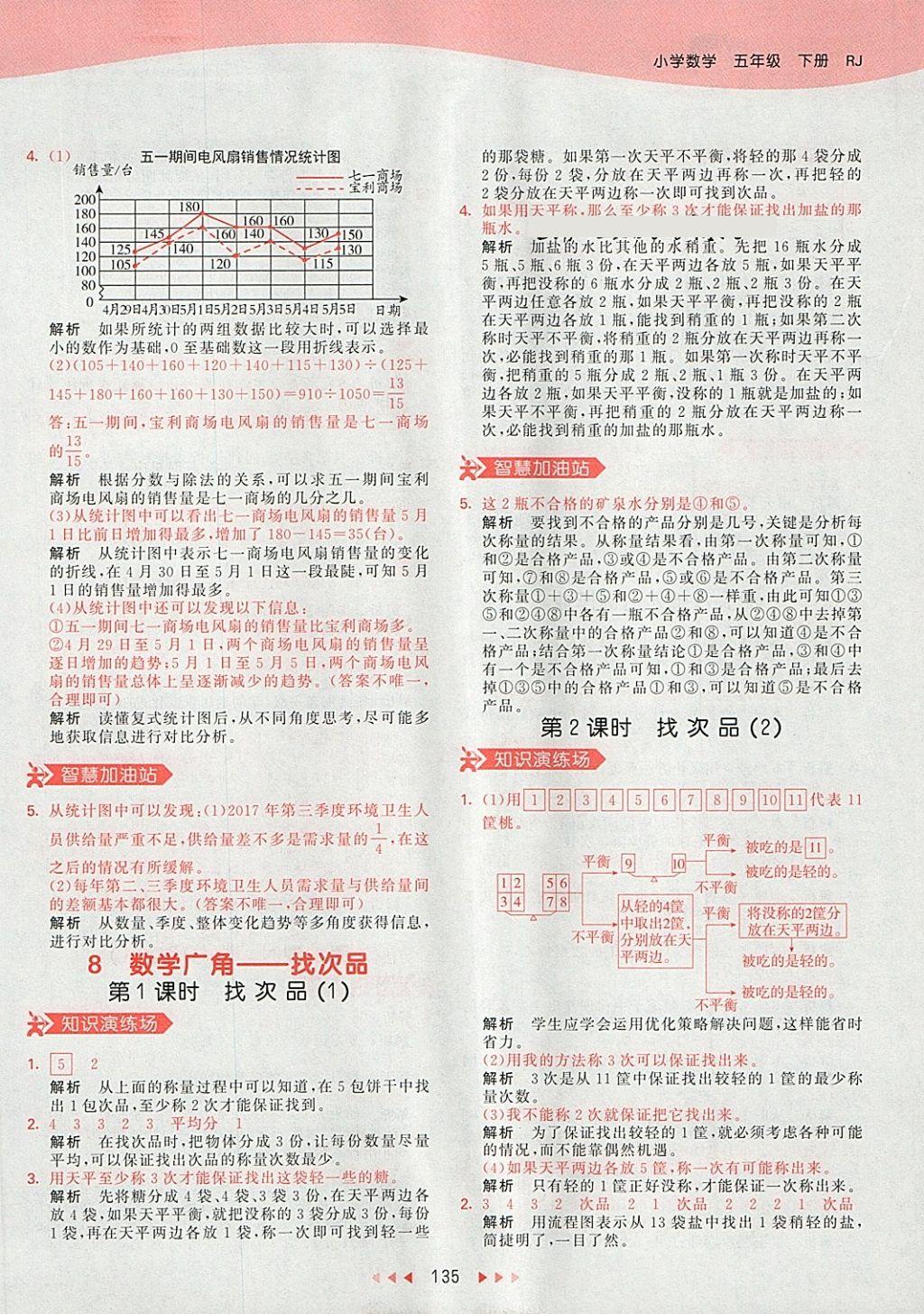 2018年53天天練小學(xué)數(shù)學(xué)五年級(jí)下冊人教版 第47頁