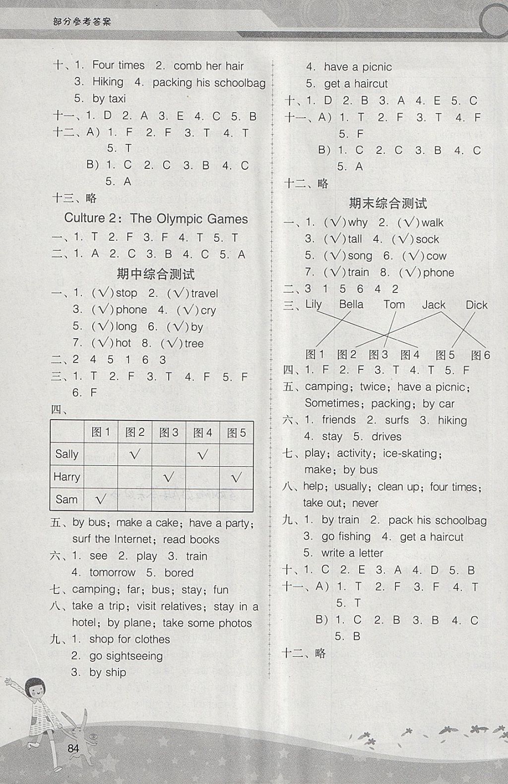 2018年新課程學(xué)習(xí)輔導(dǎo)五年級英語下冊粵人民版中山專版 第12頁