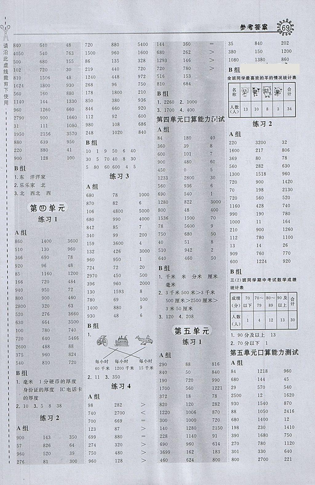 2018年星級(jí)口算天天練三年級(jí)數(shù)學(xué)下冊(cè)冀教版 第3頁(yè)