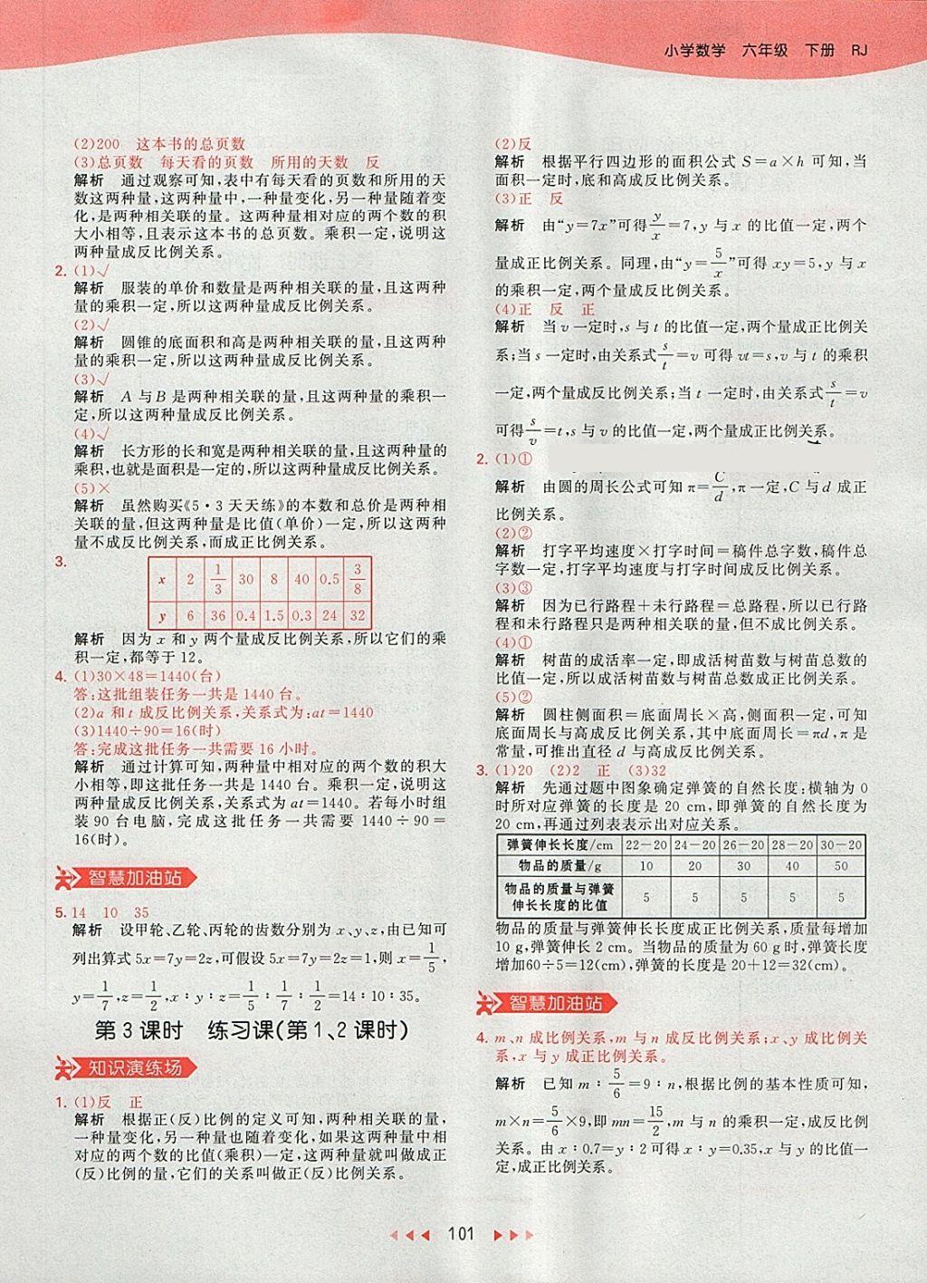 2018年53天天練小學(xué)數(shù)學(xué)六年級下冊人教版 第21頁