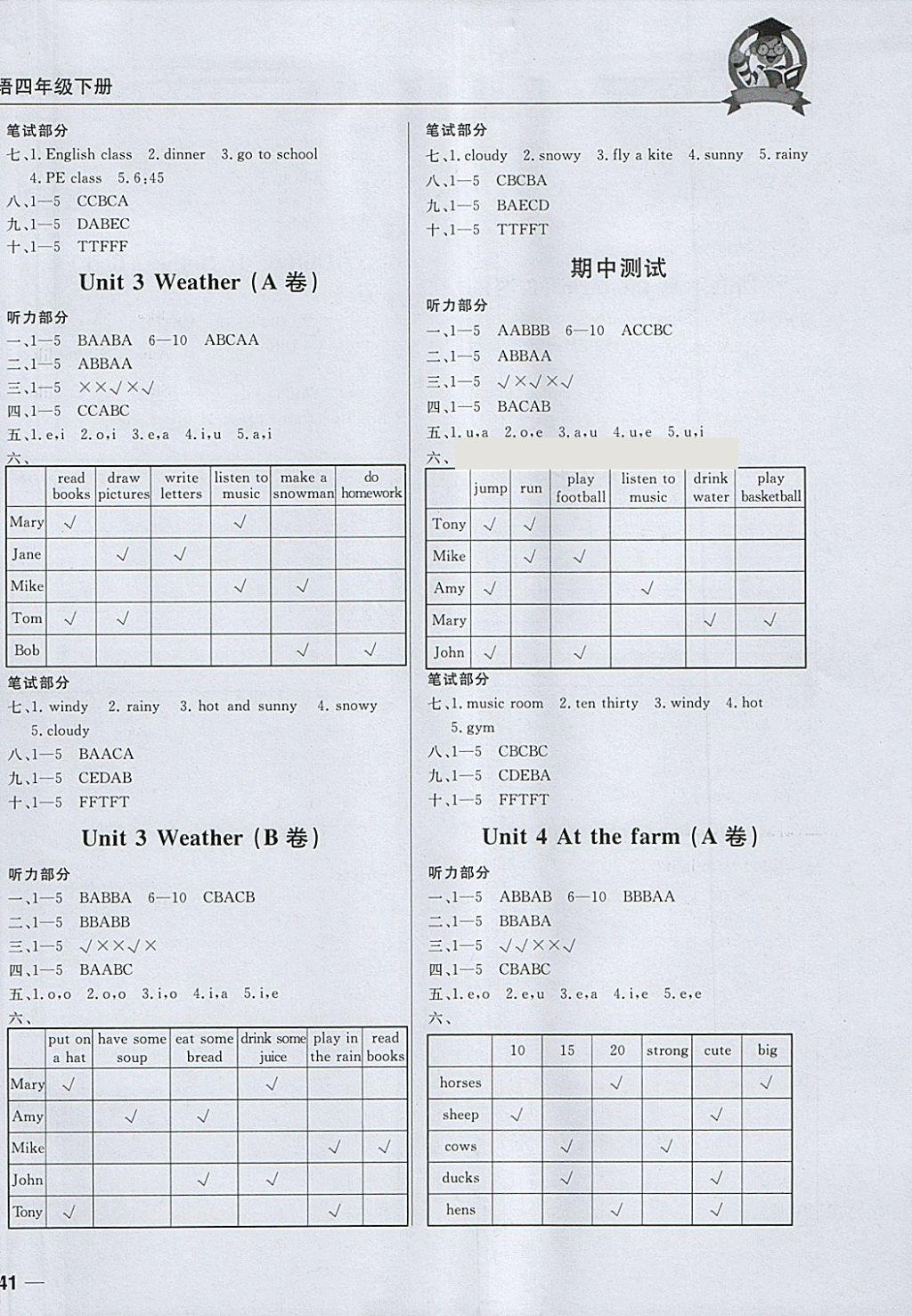 2018年东莞状元坊全程突破AB测试卷四年级英语下册 第22页