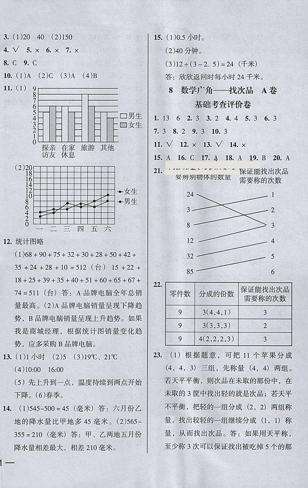 2018年狀元坊全程突破AB測試卷五年級數(shù)學(xué)下冊 第10頁