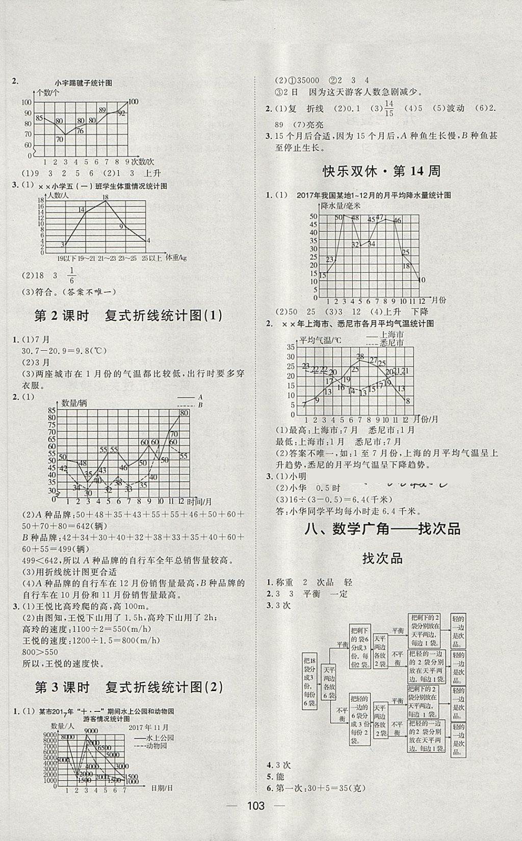 2018年阳光计划第一步五年级数学下册人教版 第13页