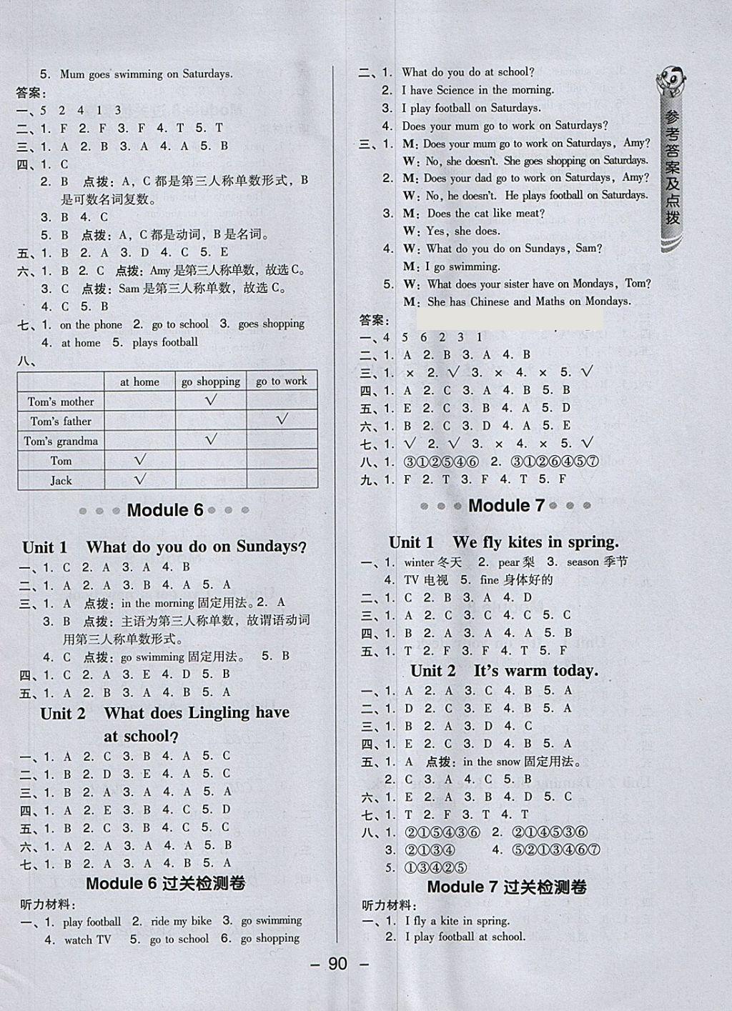 2018年綜合應(yīng)用創(chuàng)新題典中點(diǎn)三年級英語下冊外研版三起 第6頁