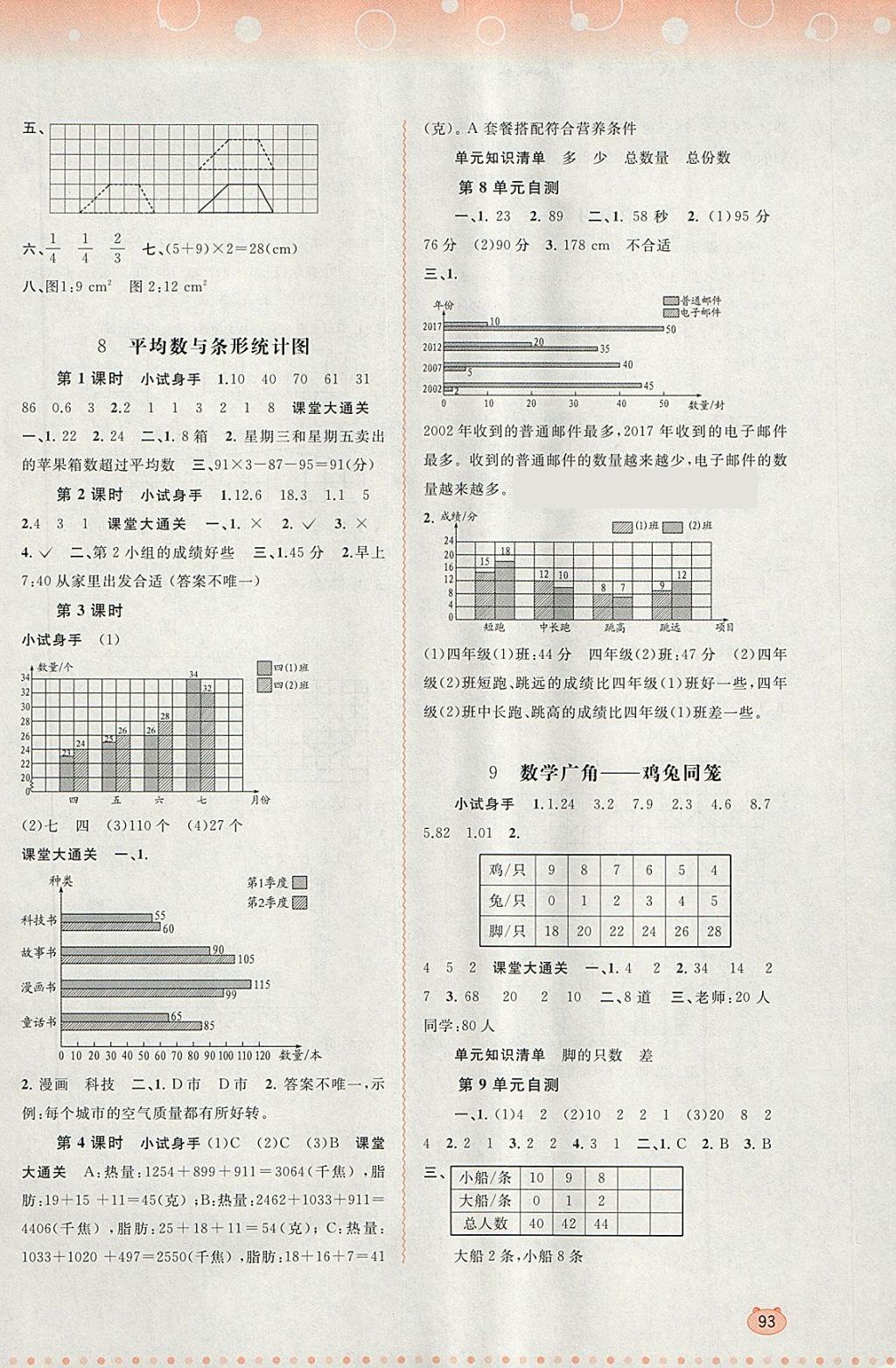 2018年新課程學(xué)習(xí)與測(cè)評(píng)同步學(xué)習(xí)四年級(jí)數(shù)學(xué)下冊(cè)人教版 第7頁