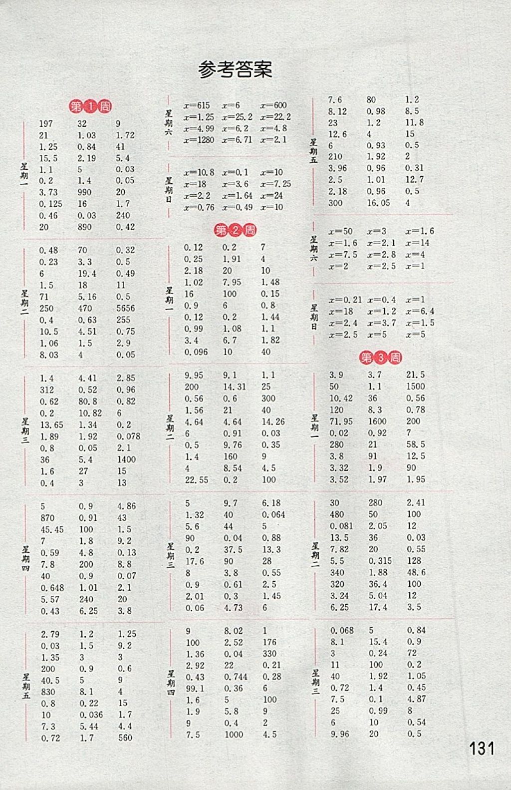 2018年通城學(xué)典小學(xué)數(shù)學(xué)計(jì)算能手五年級(jí)下冊(cè)蘇教版 第1頁