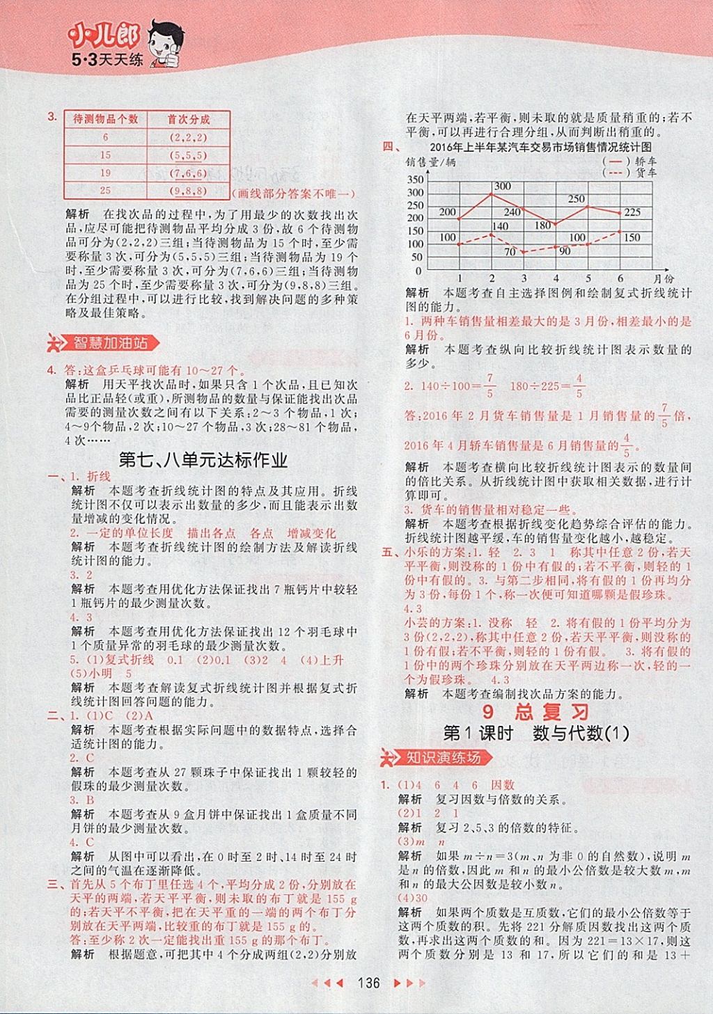 2018年53天天練小學(xué)數(shù)學(xué)五年級下冊人教版 第48頁