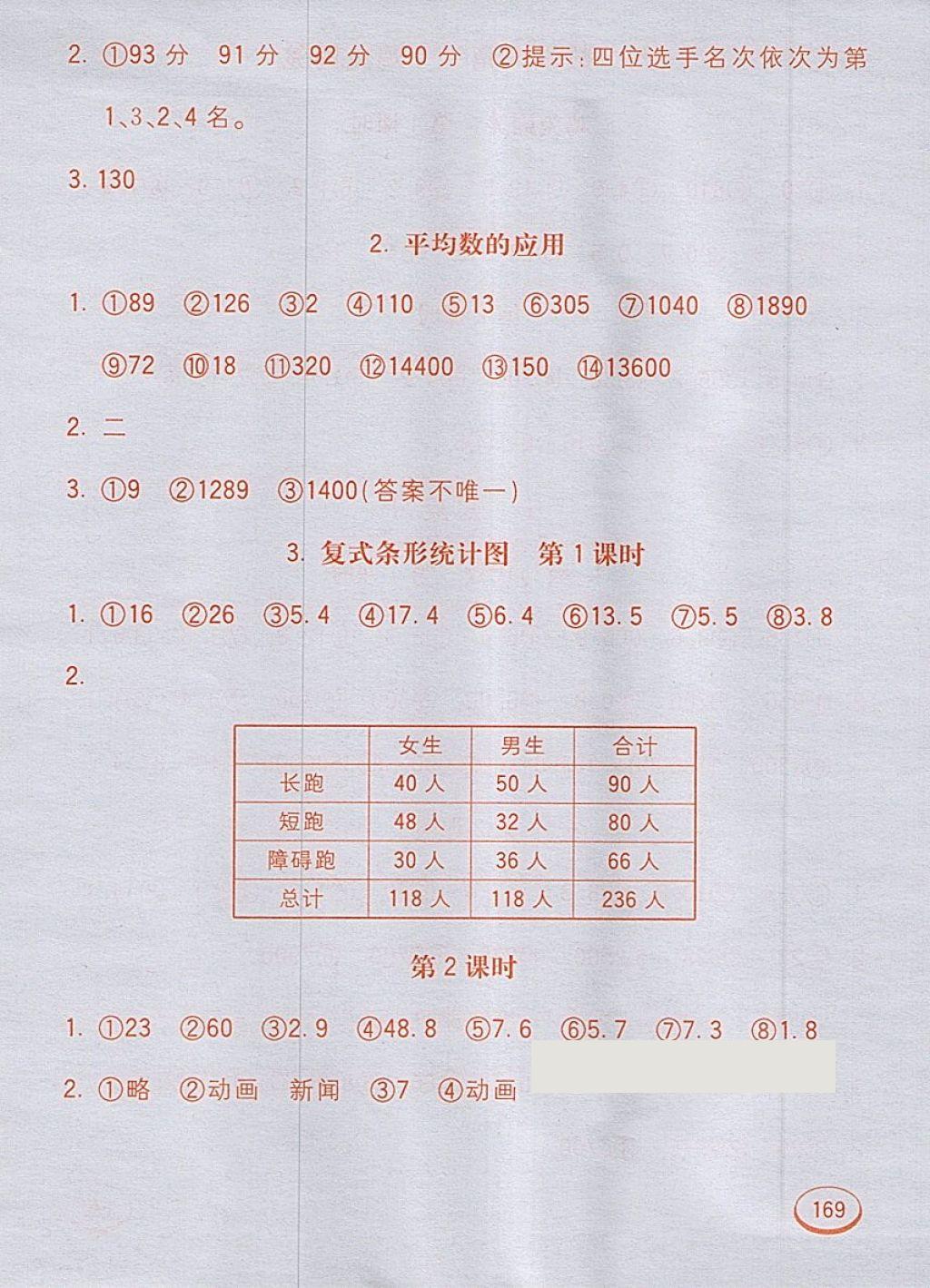 2018年七彩口算題卡四年級(jí)下冊(cè)人教版 第29頁(yè)