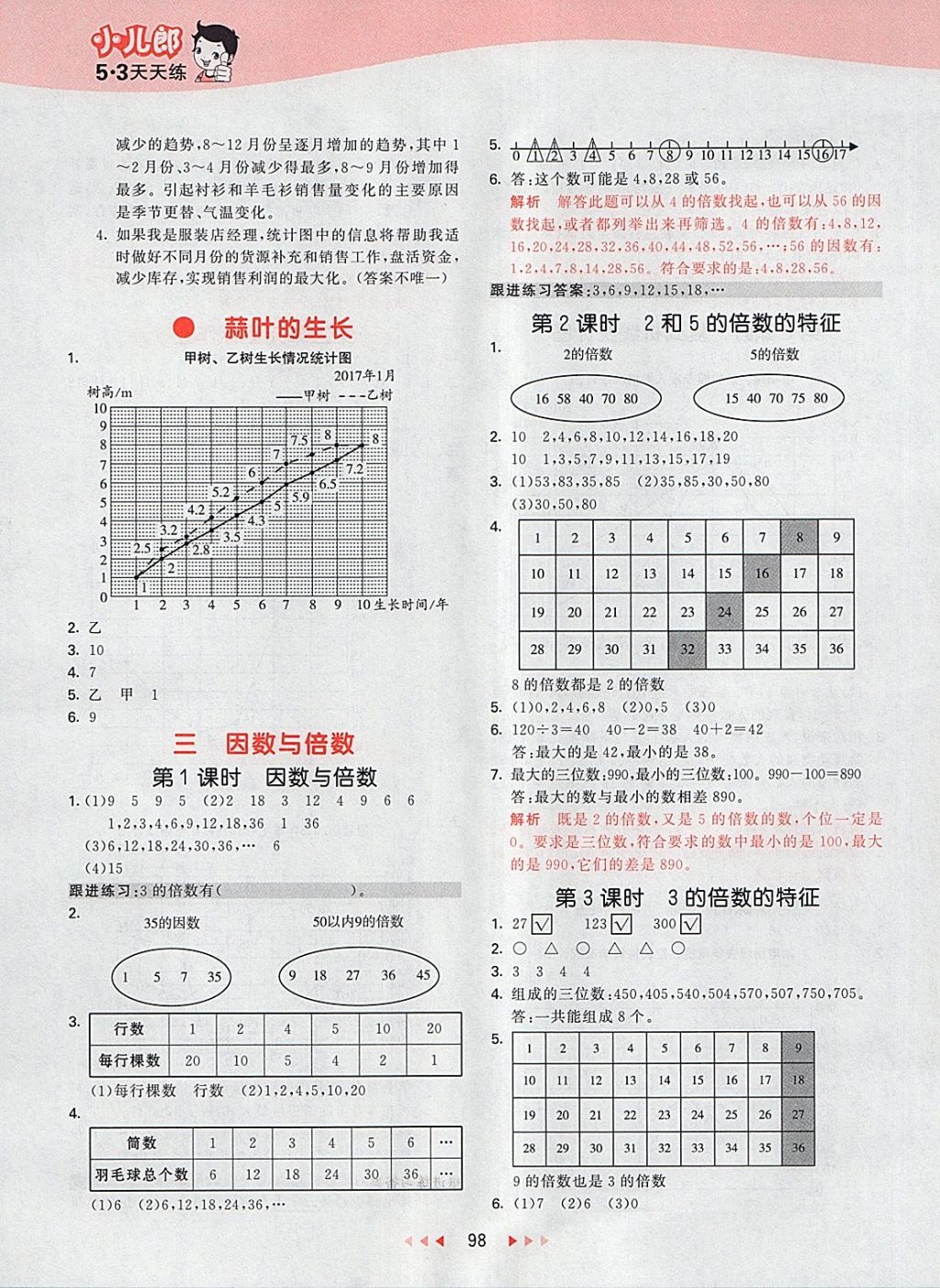 2018年53天天練小學(xué)數(shù)學(xué)五年級(jí)下冊(cè)蘇教版 第6頁