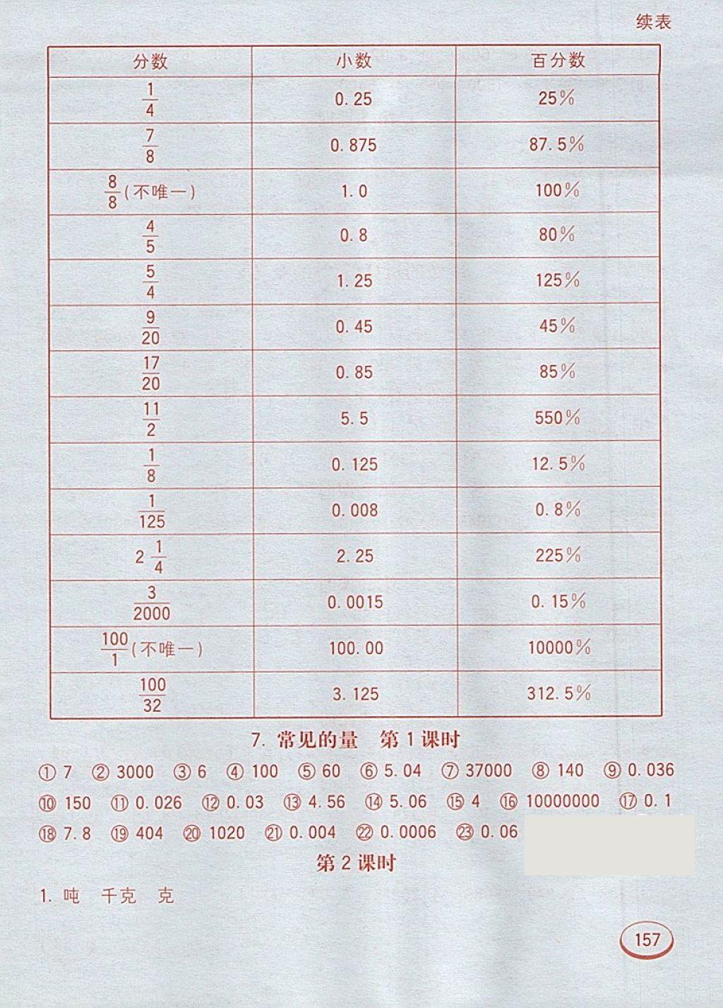 2018年七彩口算題卡六年級下冊蘇教版 第17頁