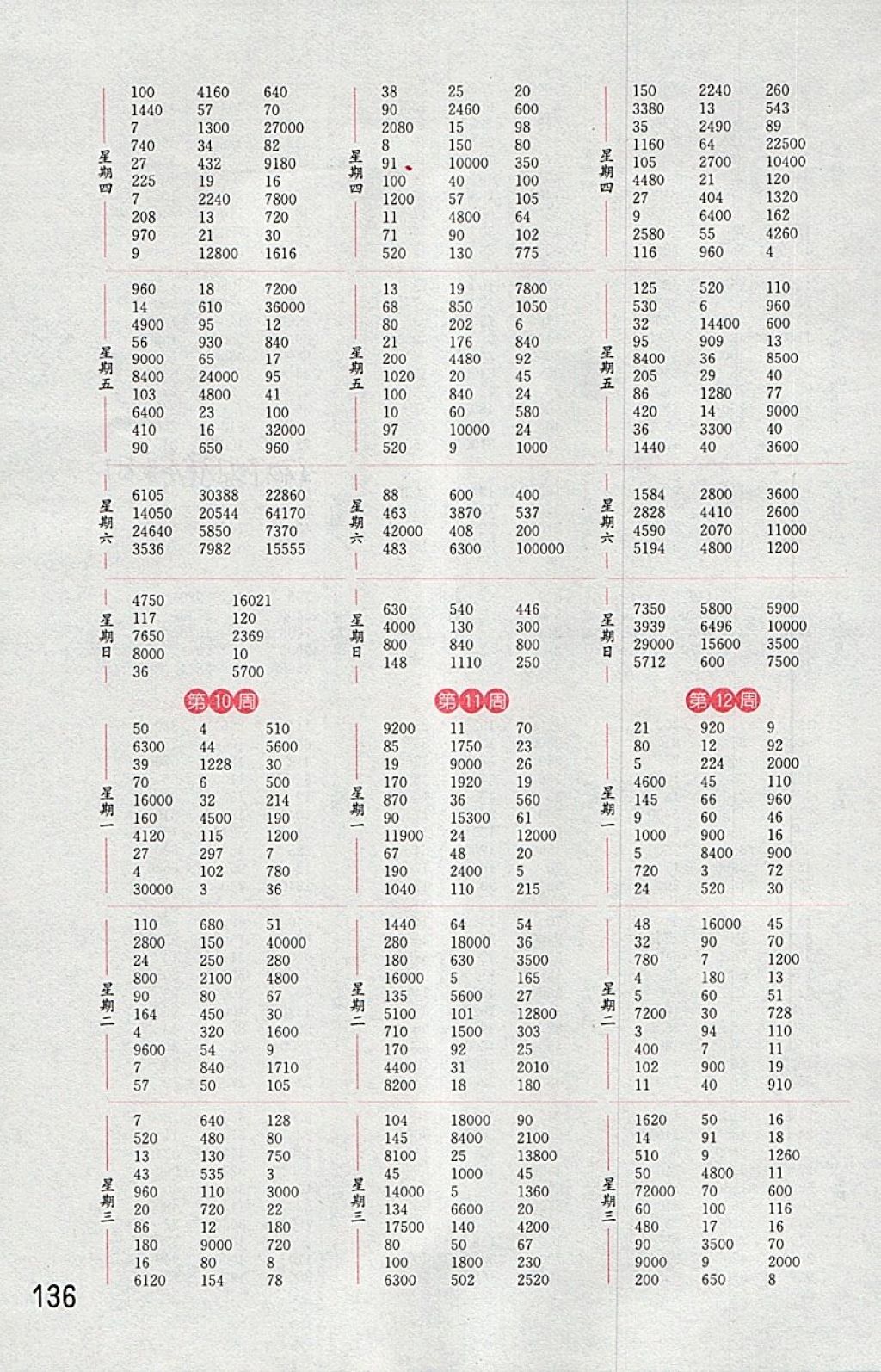 2018年通城學(xué)典小學(xué)數(shù)學(xué)計(jì)算能手四年級(jí)下冊(cè)蘇教版 第4頁(yè)