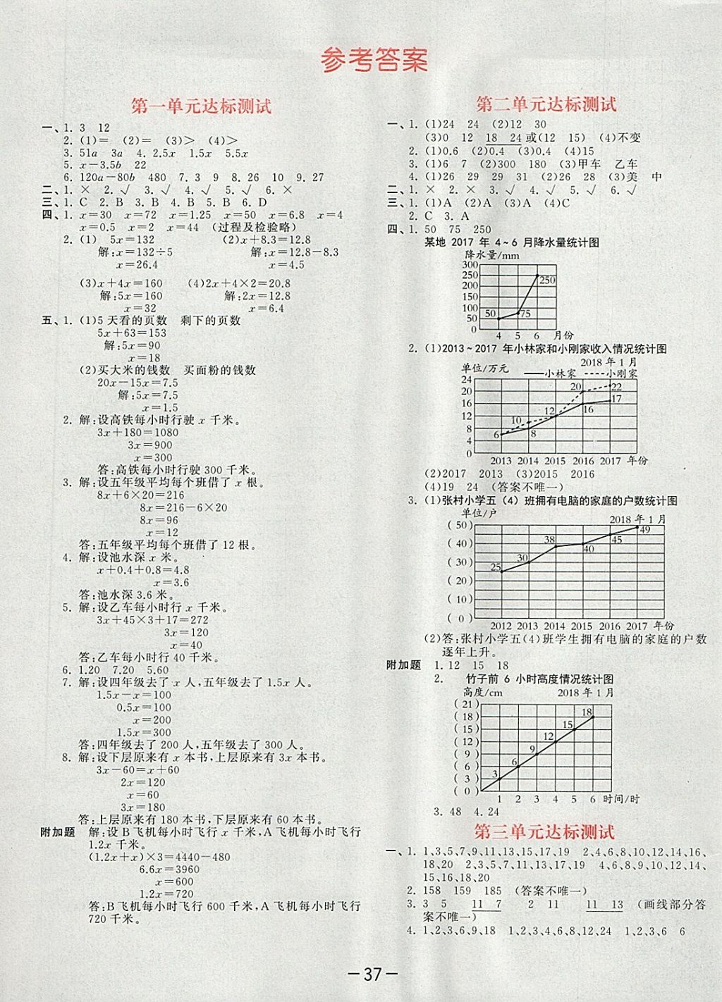 2018年53天天練小學數(shù)學五年級下冊蘇教版 第25頁