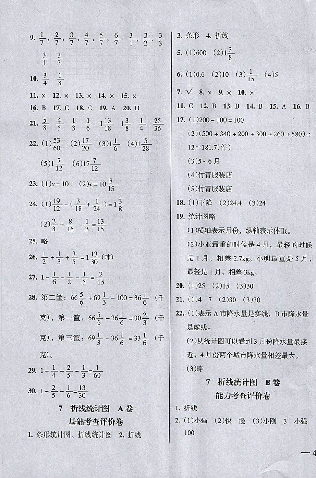 2018年狀元坊全程突破AB測試卷五年級數(shù)學下冊 第9頁