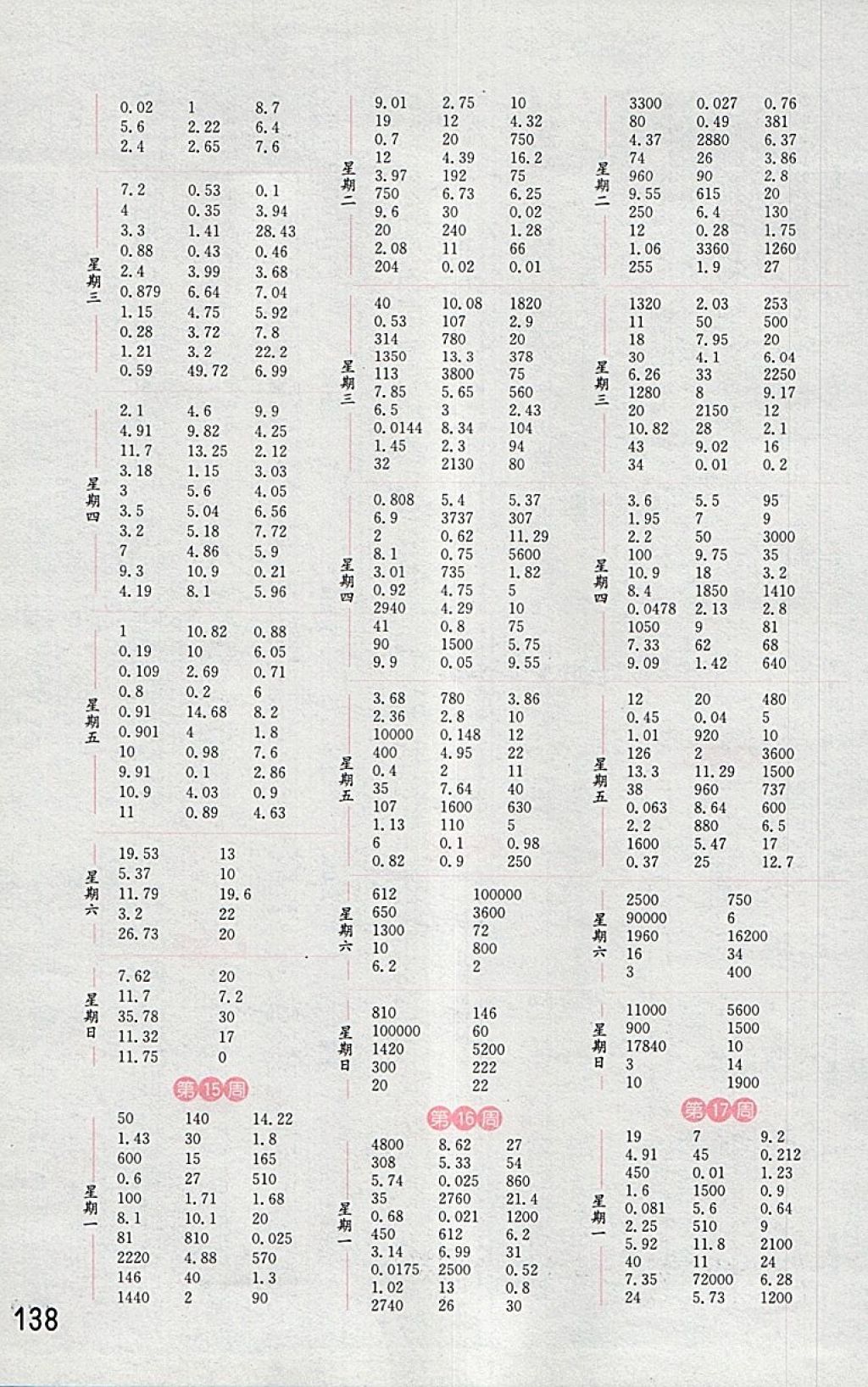 2018年通城學(xué)典小學(xué)數(shù)學(xué)計(jì)算能手四年級(jí)下冊(cè)人教版 第6頁(yè)