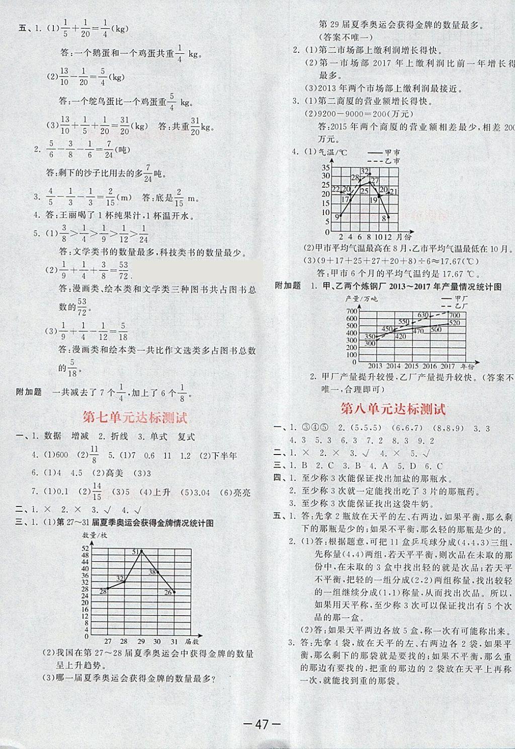 2018年53天天練小學數(shù)學五年級下冊人教版 第3頁