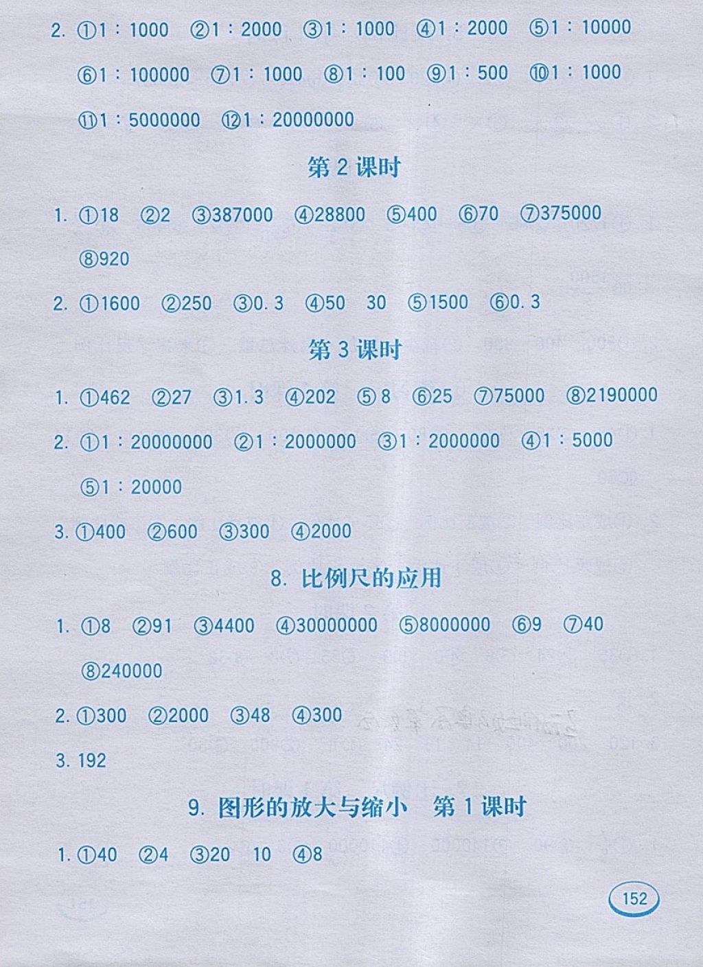 2018年七彩口算題卡六年級(jí)下冊(cè)人教版 第12頁(yè)