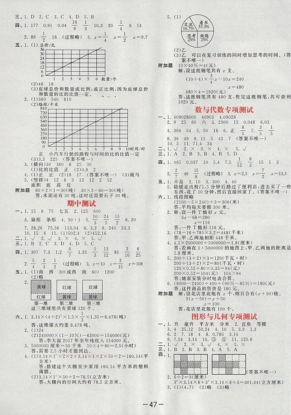 2018年53天天練小學數(shù)學六年級下冊蘇教版 第27頁