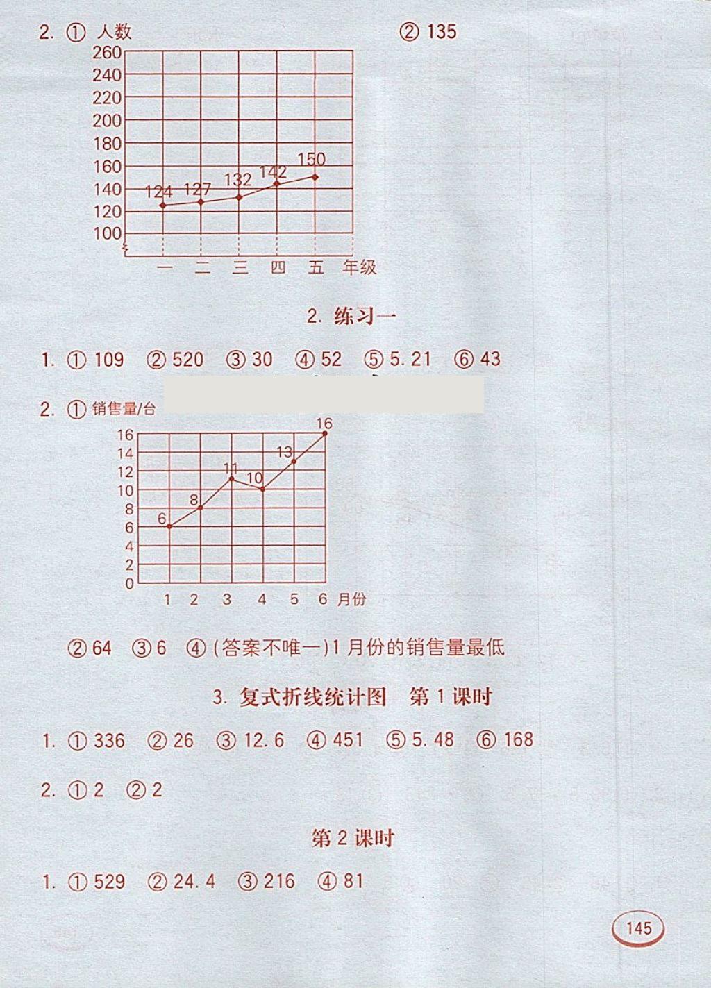 2018年七彩口算題卡五年級下冊蘇教版 第5頁