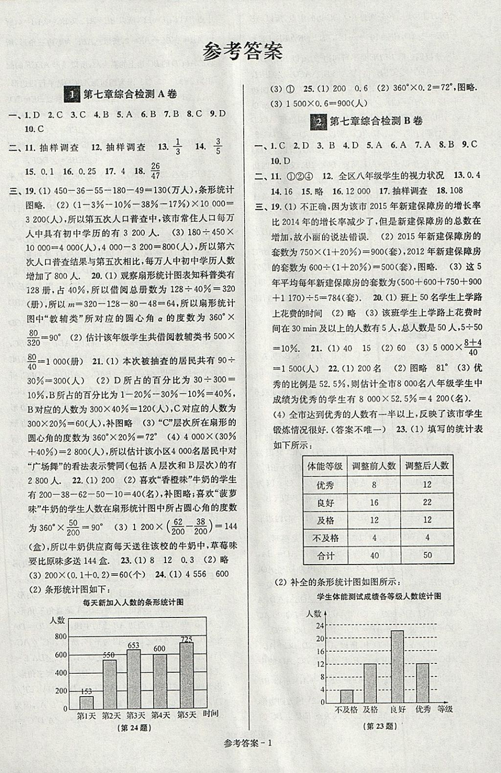 2018年搶先起跑大試卷八年級(jí)數(shù)學(xué)下冊(cè)江蘇版 第1頁(yè)