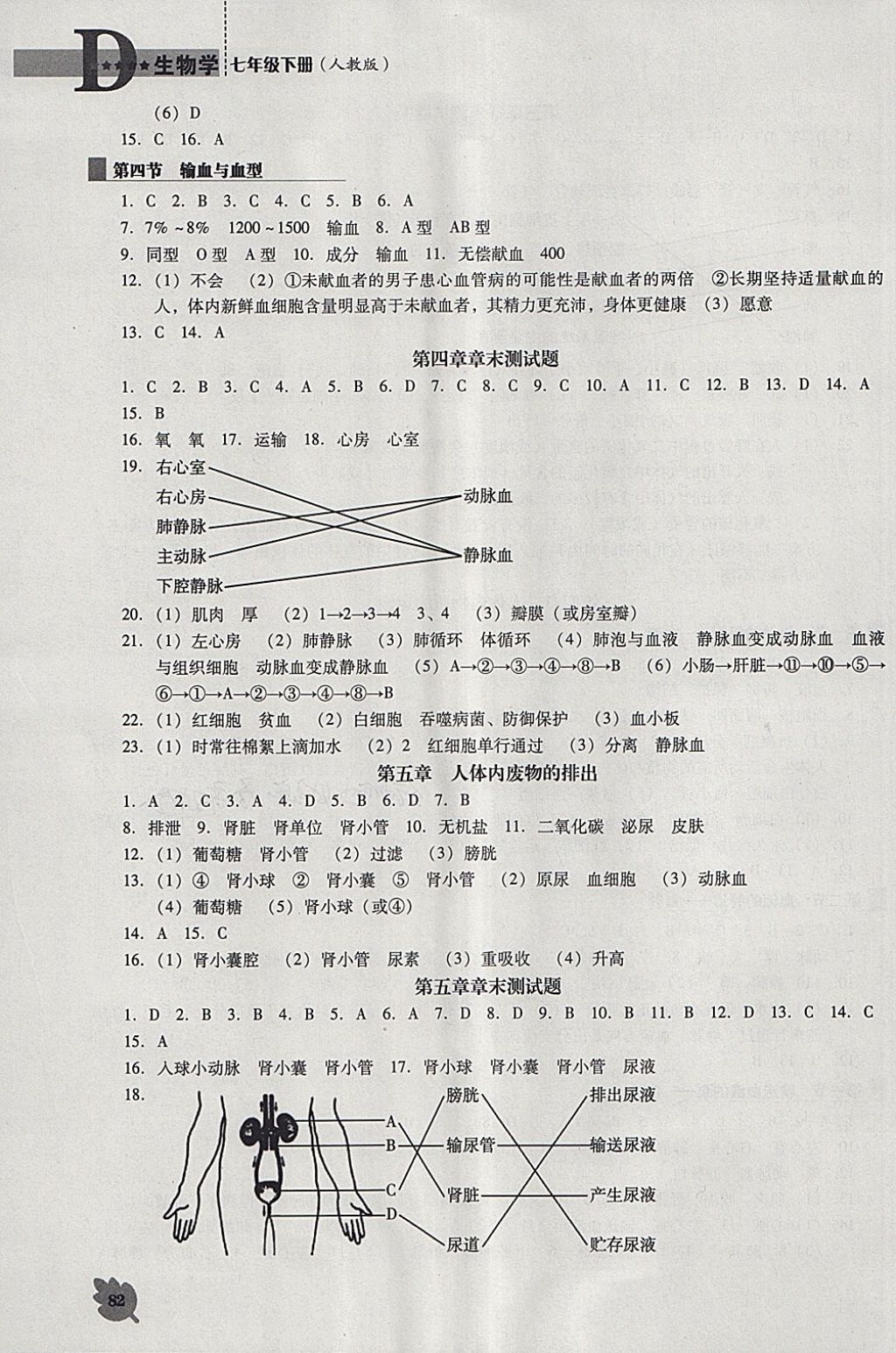 2018年新课程生物学能力培养七年级下册人教版D版 第4页