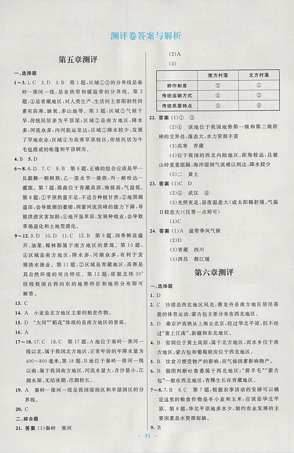 2018年初中同步測(cè)控優(yōu)化設(shè)計(jì)八年級(jí)地理下冊(cè)人教版 第19頁