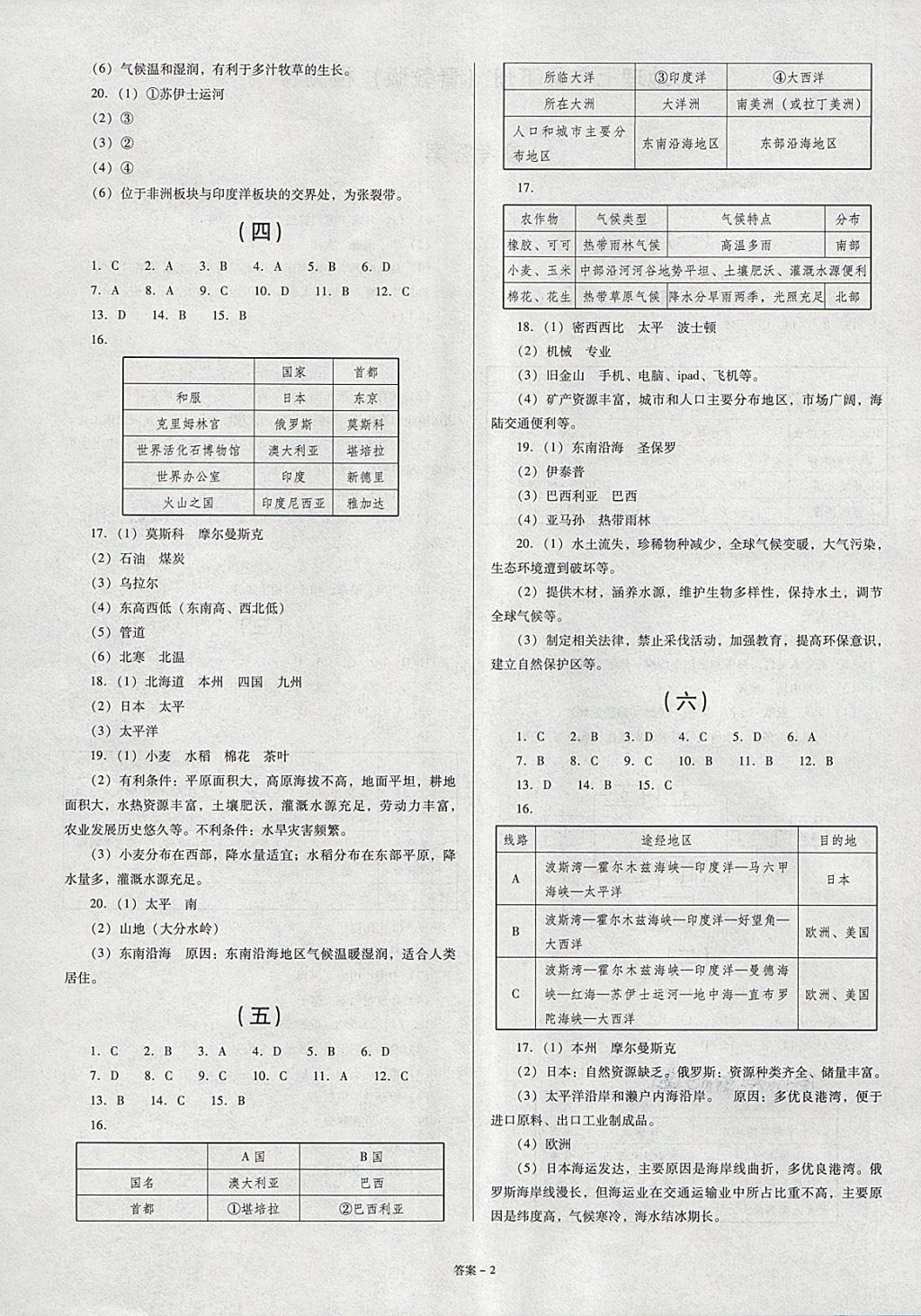 2018年点击金牌学业观察七年级地理下册晋教版 第2页