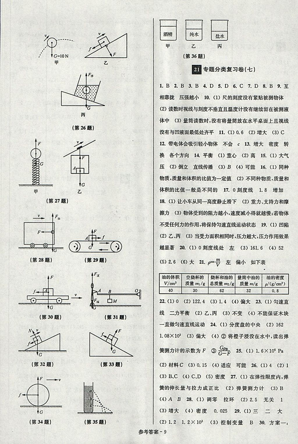 2018年搶先起跑大試卷八年級物理下冊江蘇版 第9頁