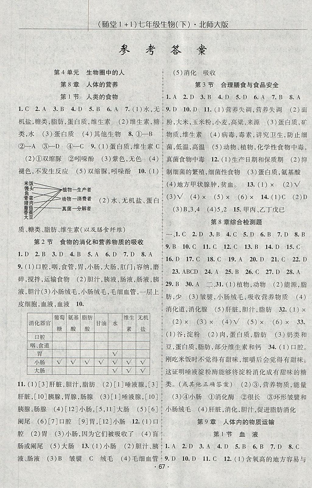 2018年随堂1加1导练七年级生物下册北师大版 第1页