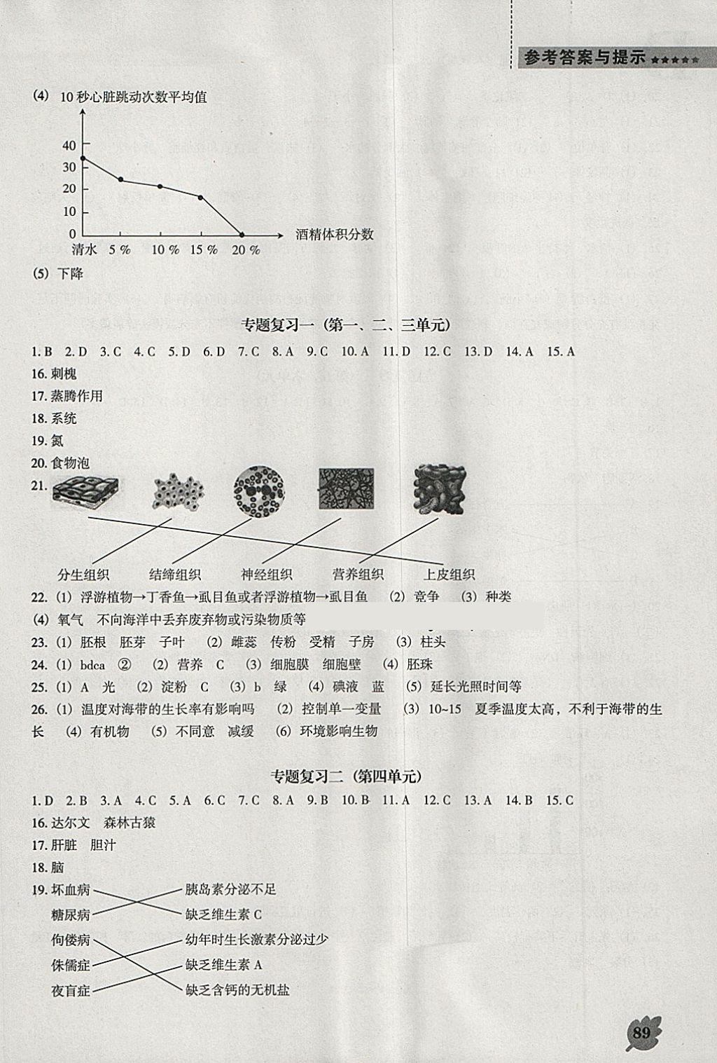 2018年新课程生物学能力培养八年级下册人教版D版 第7页