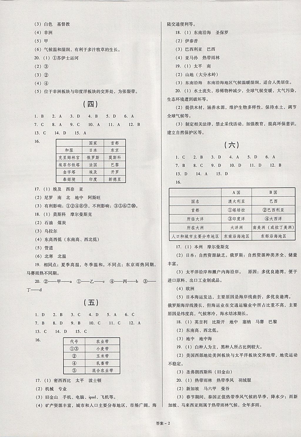 2018年點擊金牌學業(yè)觀察七年級地理下冊湘教版 第2頁