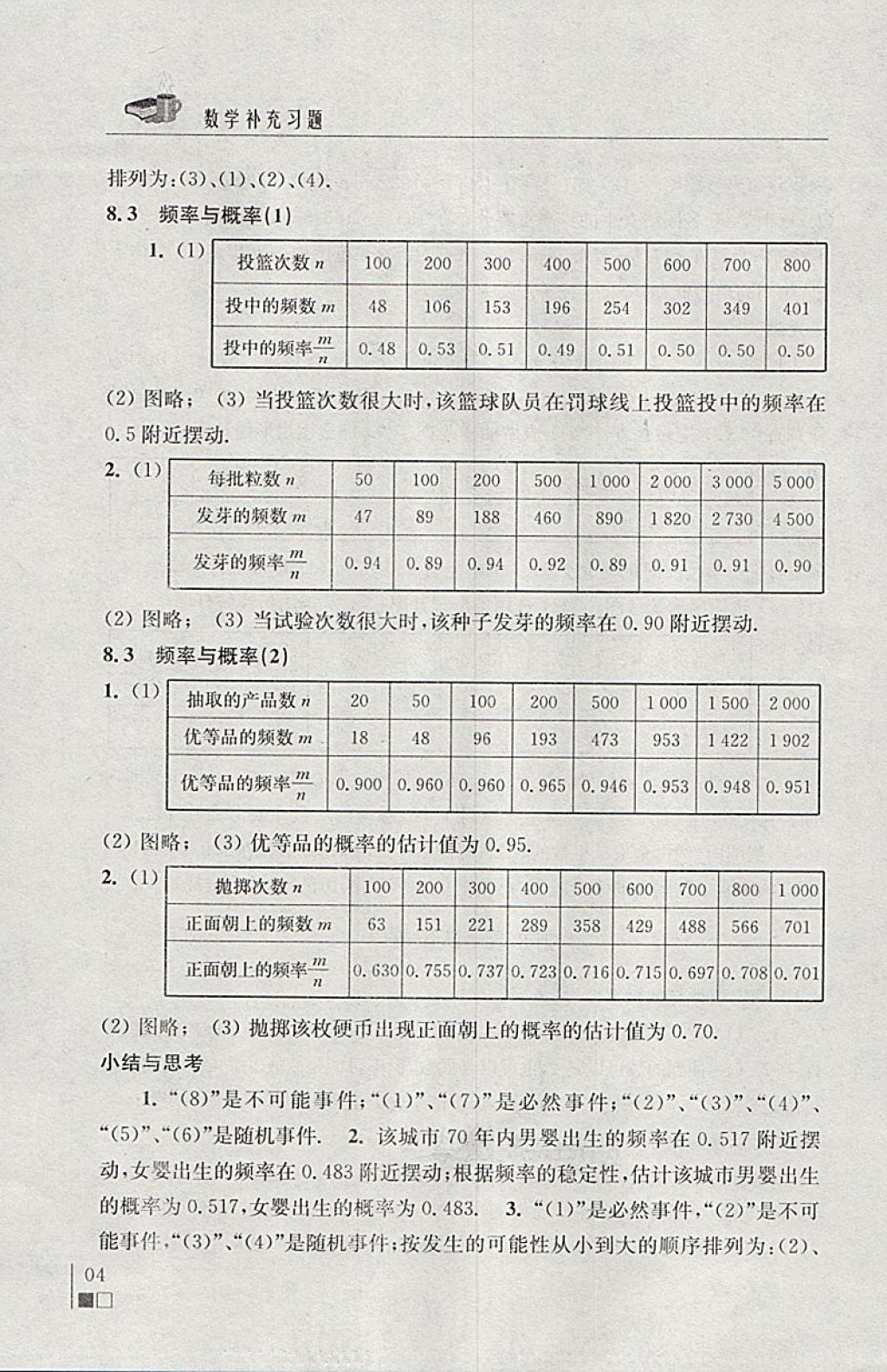 2018年數(shù)學(xué)補(bǔ)充習(xí)題八年級(jí)下冊(cè)蘇科版江蘇鳳凰科學(xué)技術(shù)出版社 第4頁(yè)