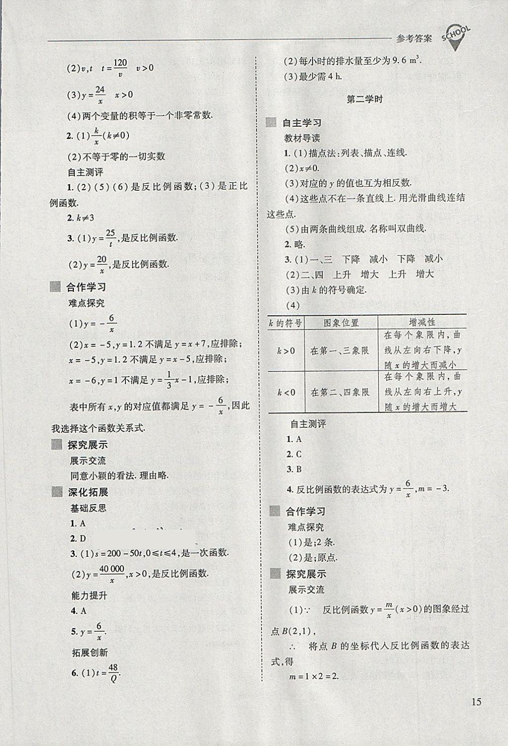 2018年新課程問(wèn)題解決導(dǎo)學(xué)方案八年級(jí)數(shù)學(xué)下冊(cè)華東師大版 第15頁(yè)