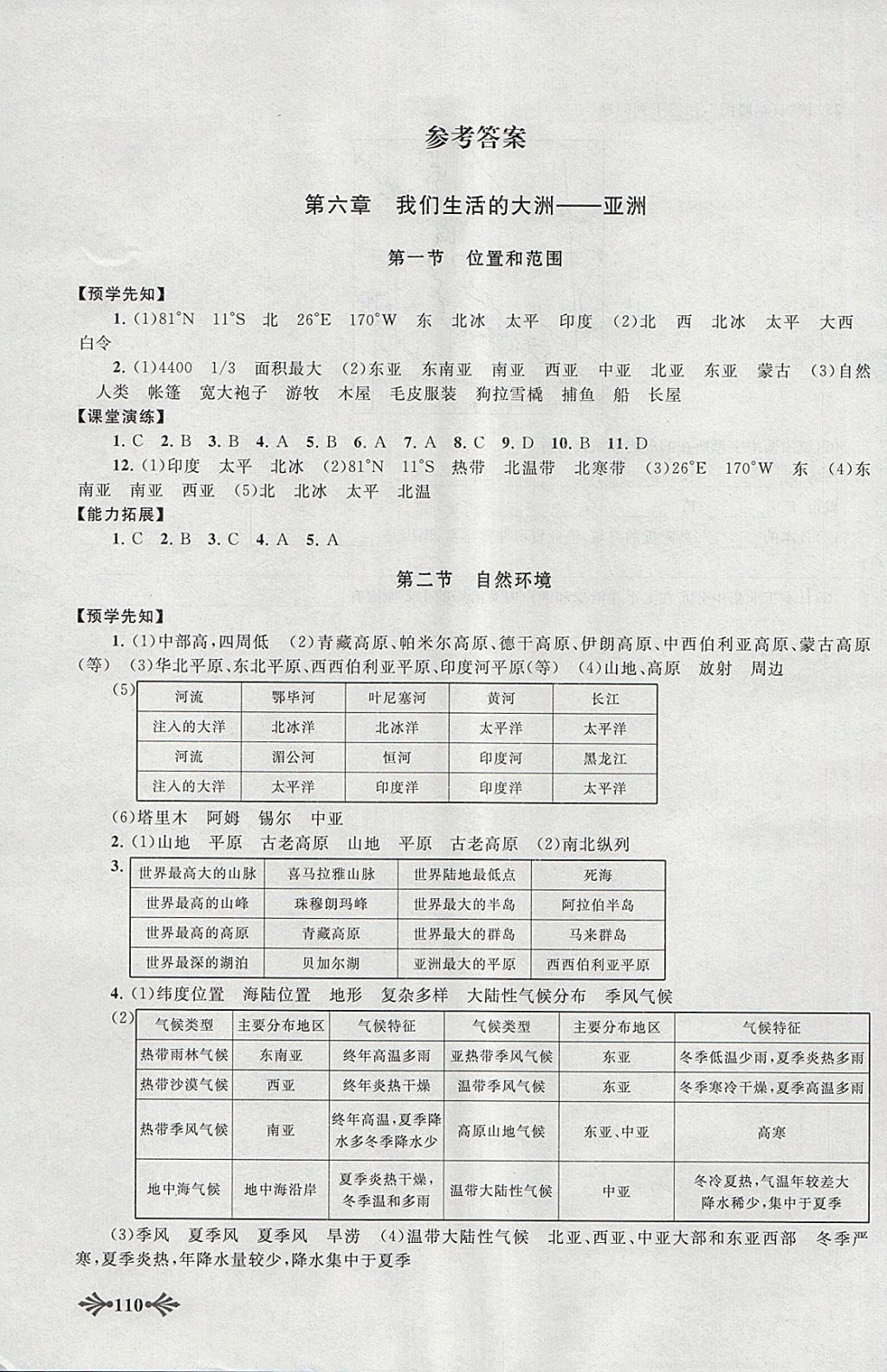 2018年自主学习当堂反馈七年级地理下册人教版 第1页